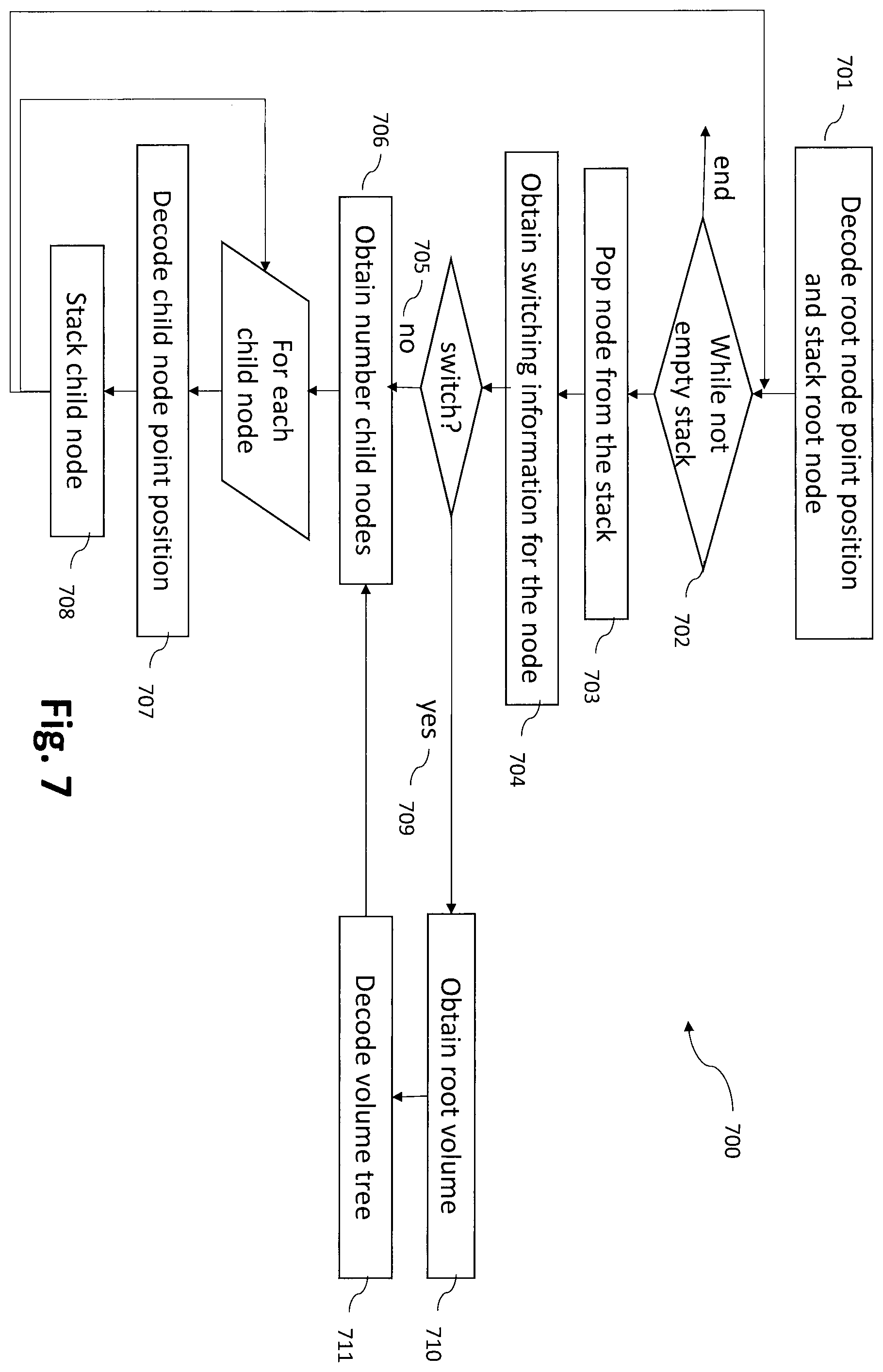 Patent US12155401 Figure 7 – Methods and devices for tree switching in point cloud compression