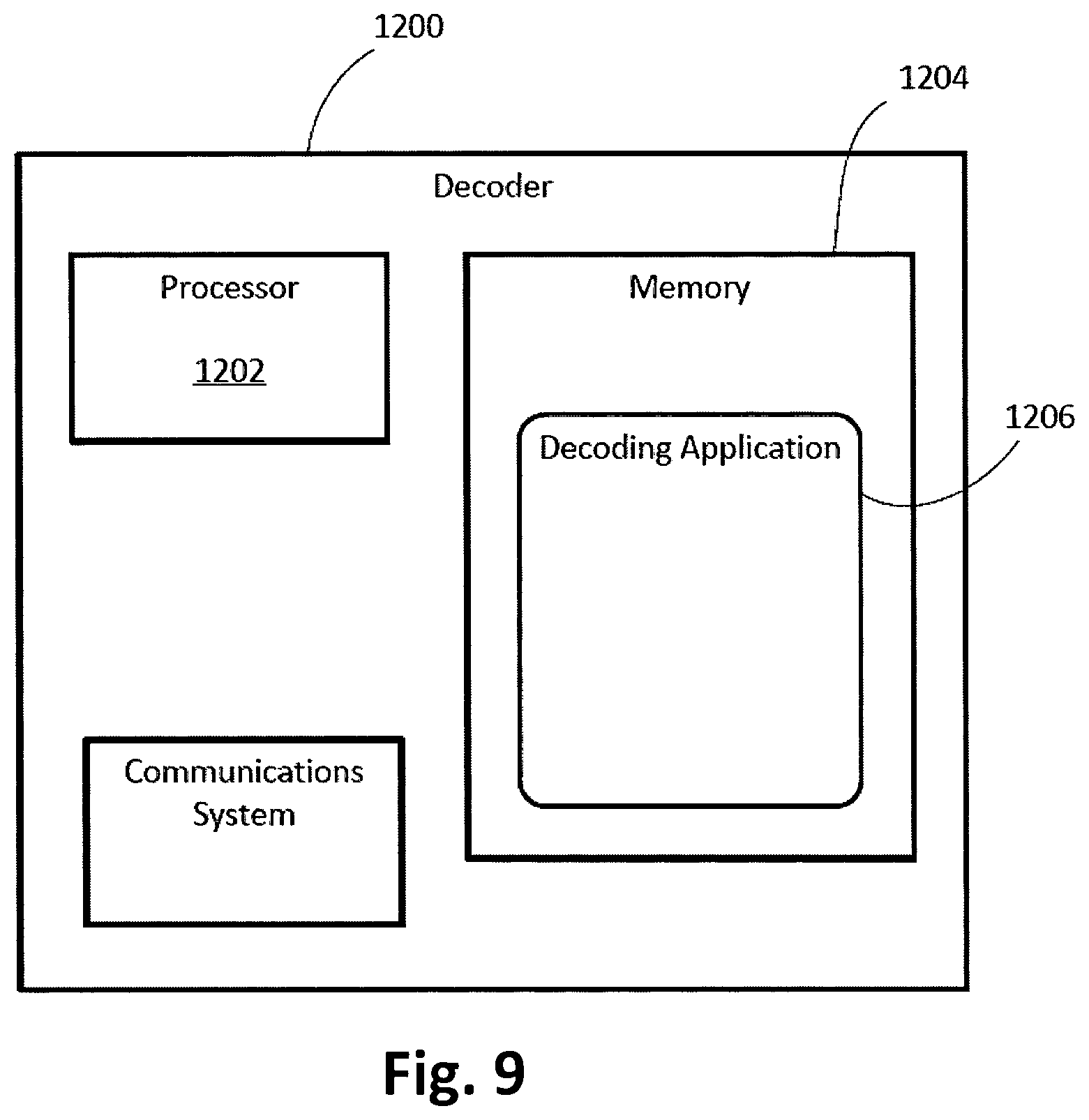 Patent US12155401 Figure 9 – Methods and devices for tree switching in point cloud compression