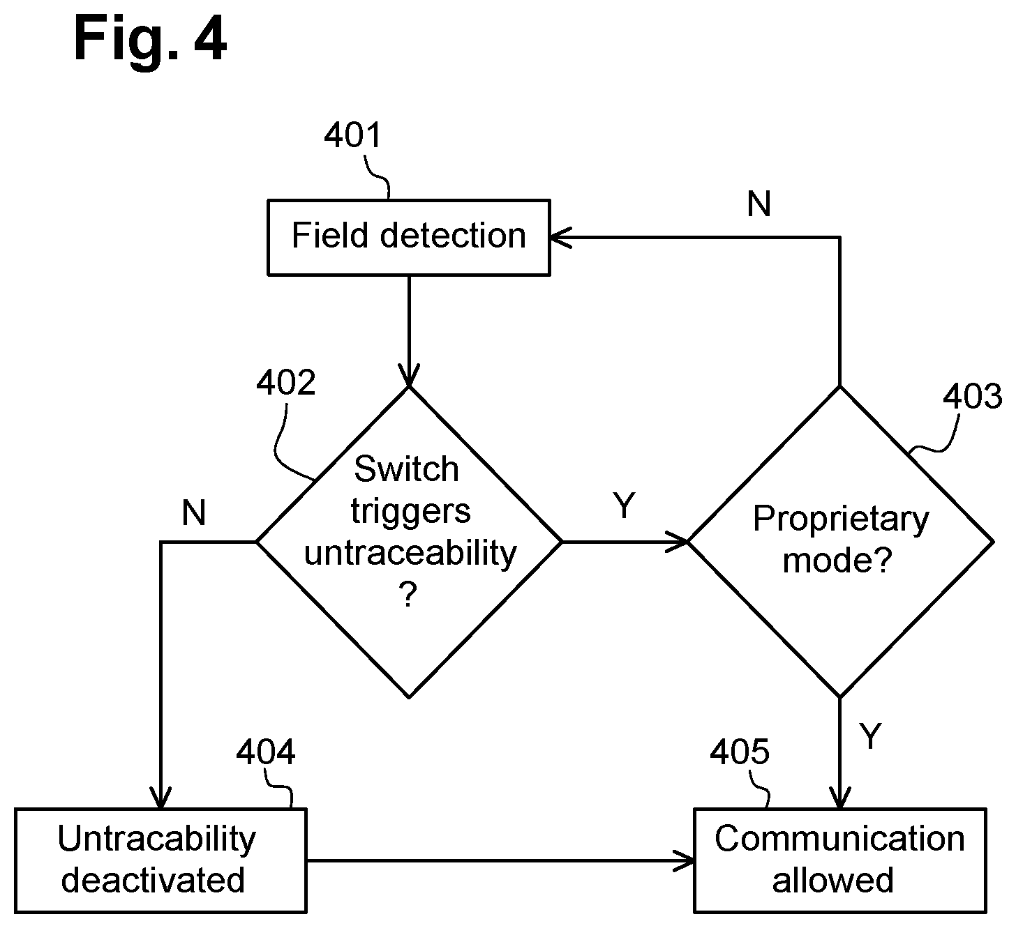 Patent US12155405 Figure 4 – NFC device unlocking method