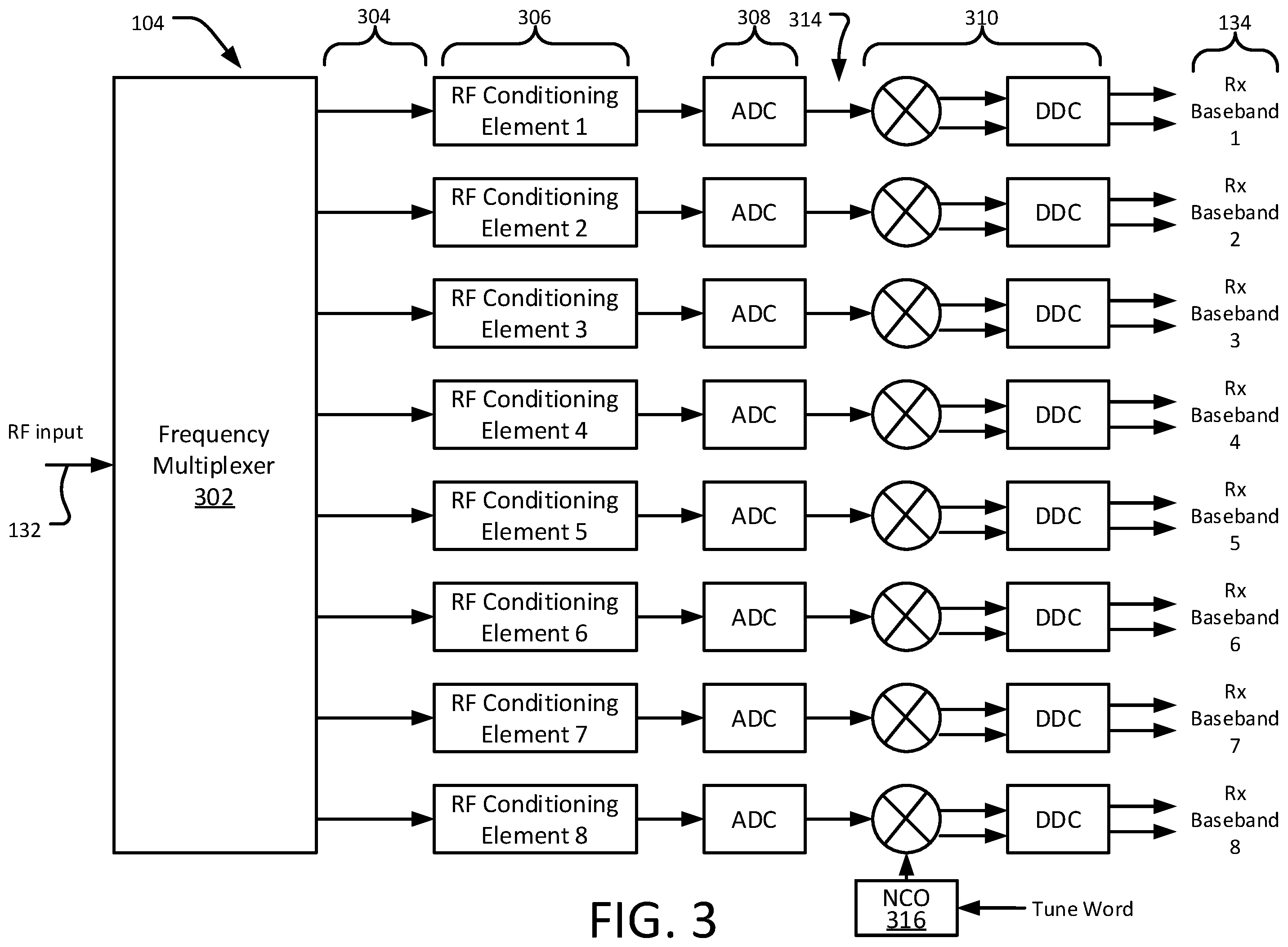 Patent US12155407 Figure 3 – Ultra-high dynamic range transceiver