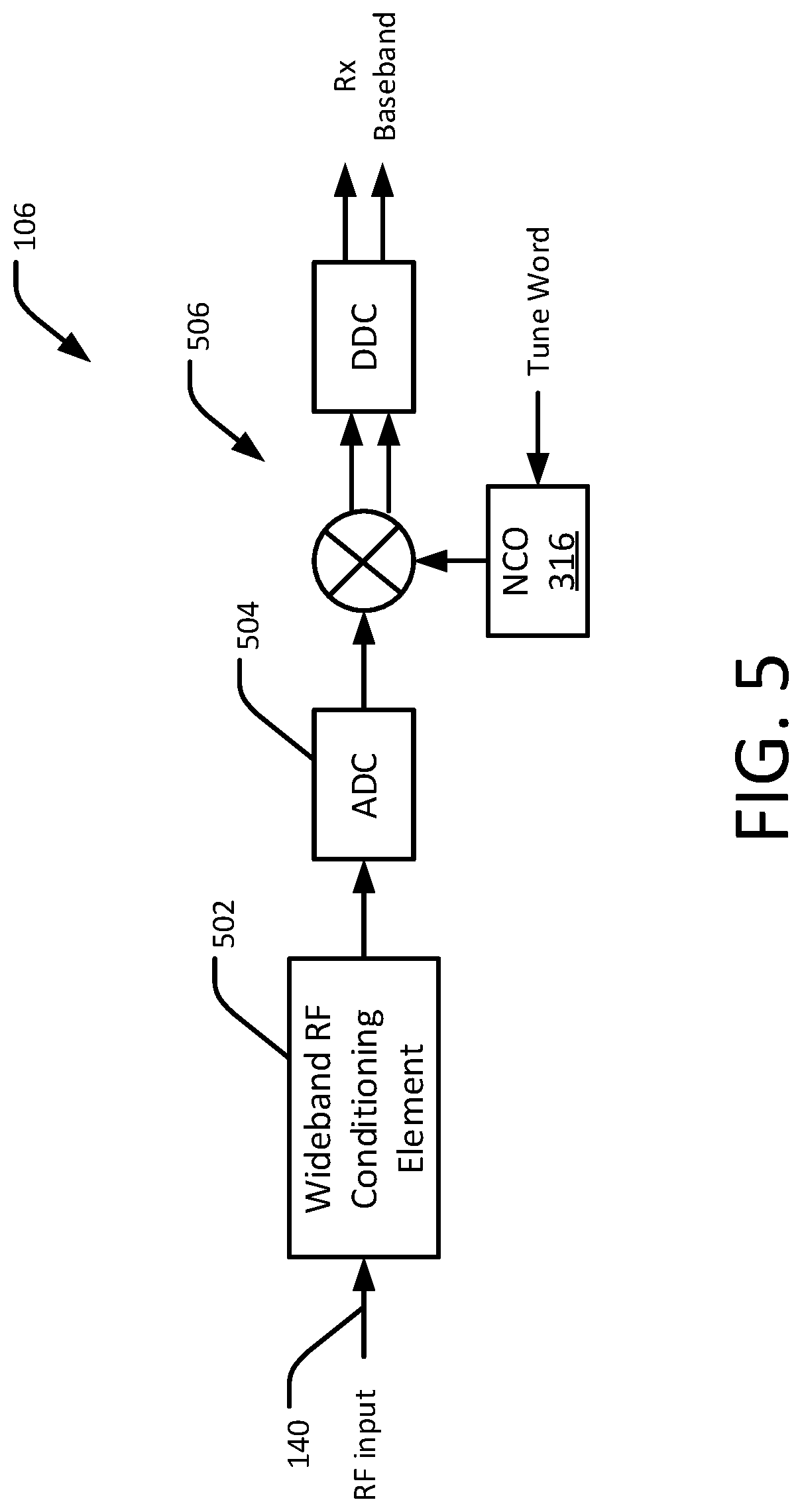 Patent US12155407 Figure 5 – Ultra-high dynamic range transceiver
