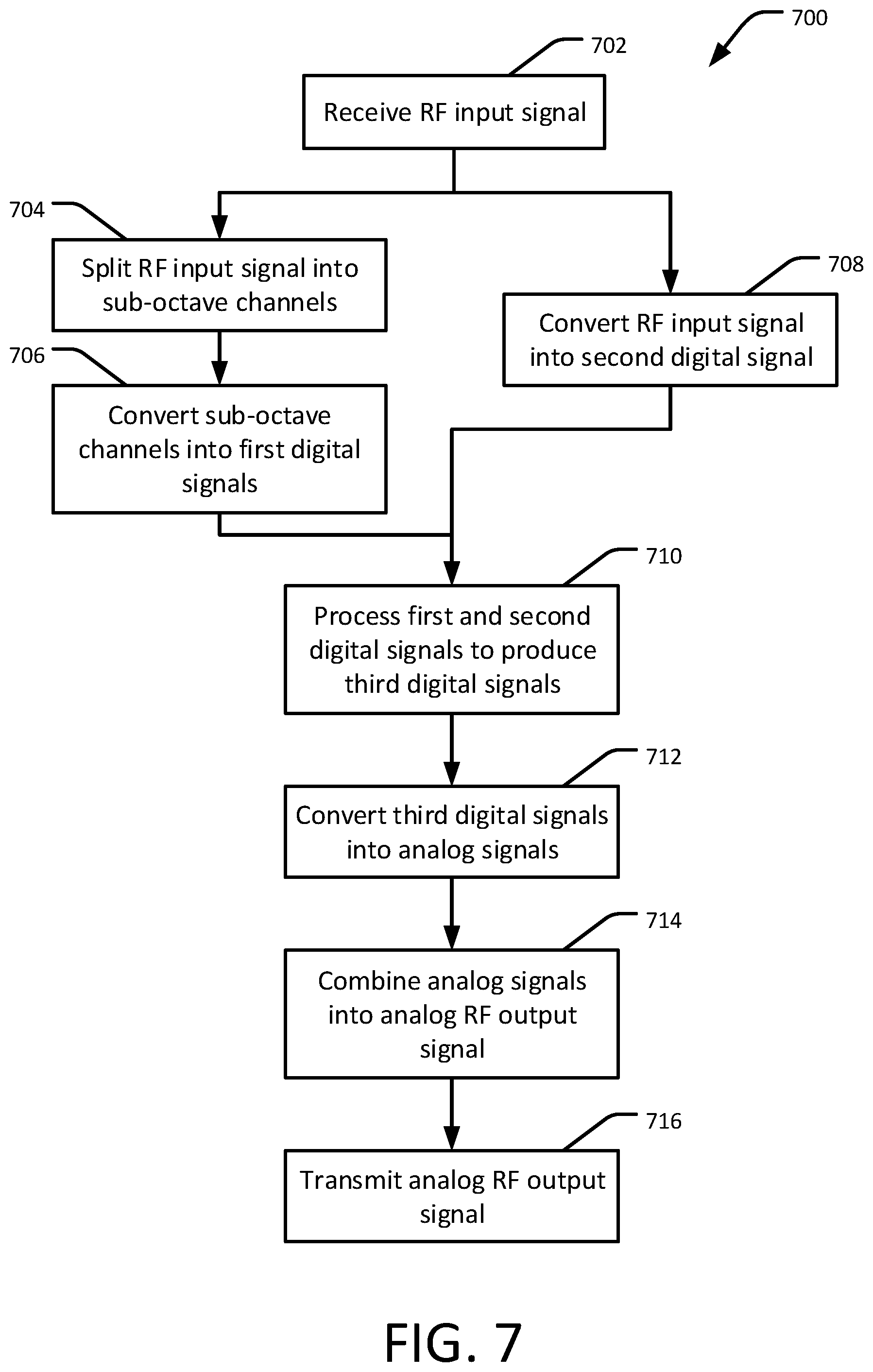 Patent US12155407 Figure 7 – Ultra-high dynamic range transceiver