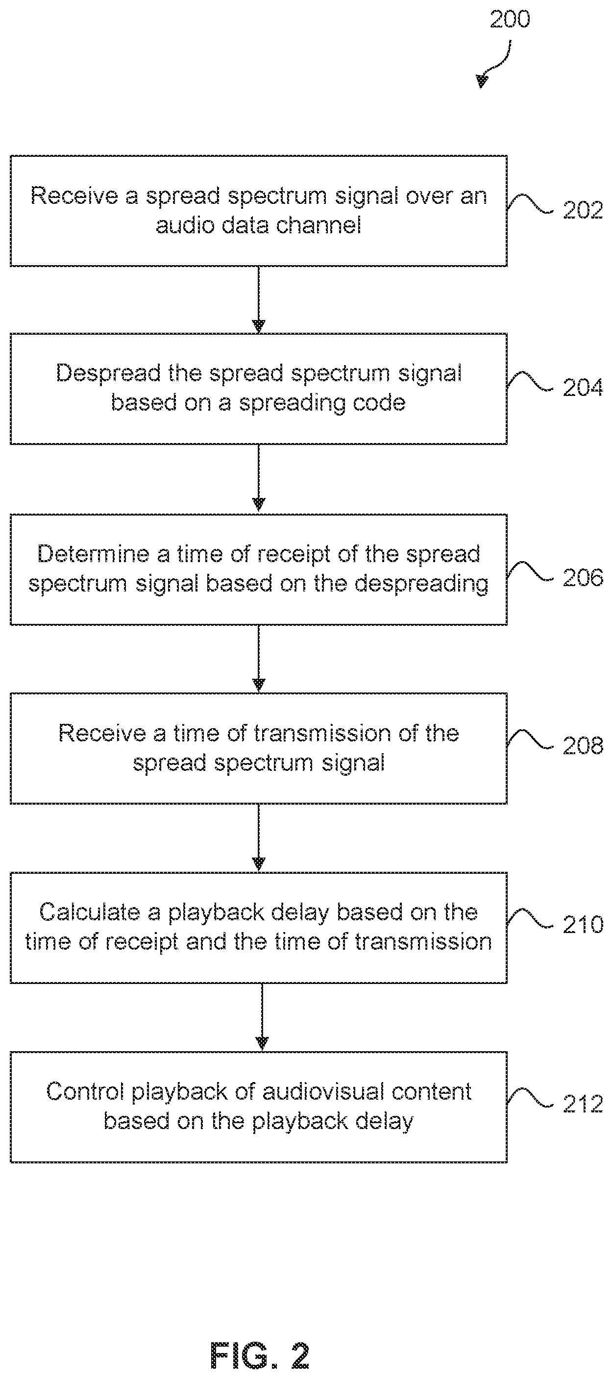 Patent US12155408 Figure 2 – Identifying electronic devices in a room using a spread code