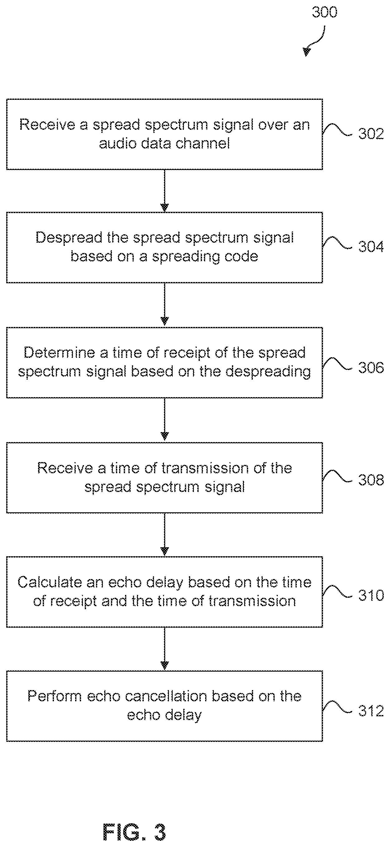 Patent US12155408 Figure 3 – Identifying electronic devices in a room using a spread code