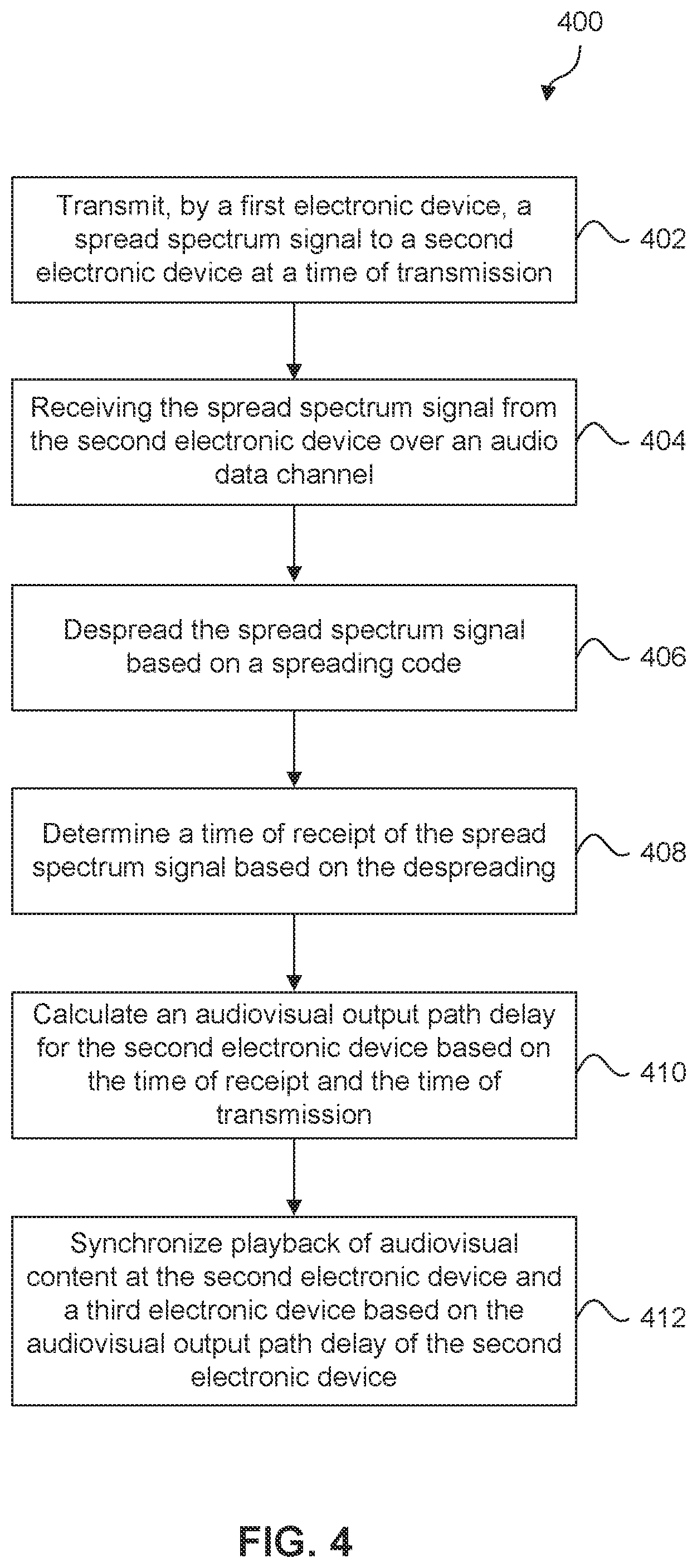Patent US12155408 Figure 4 – Identifying electronic devices in a room using a spread code