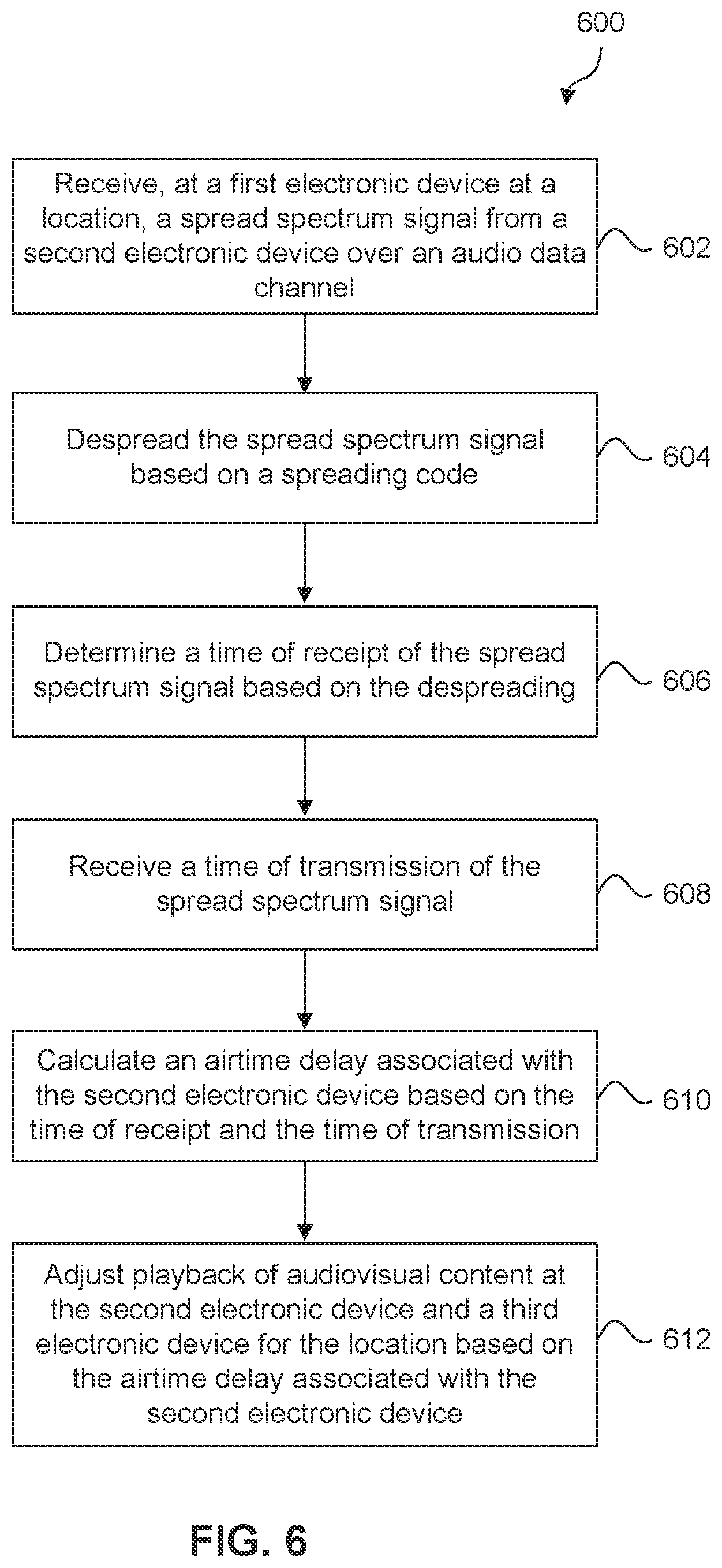 Patent US12155408 Figure 6 – Identifying electronic devices in a room using a spread code