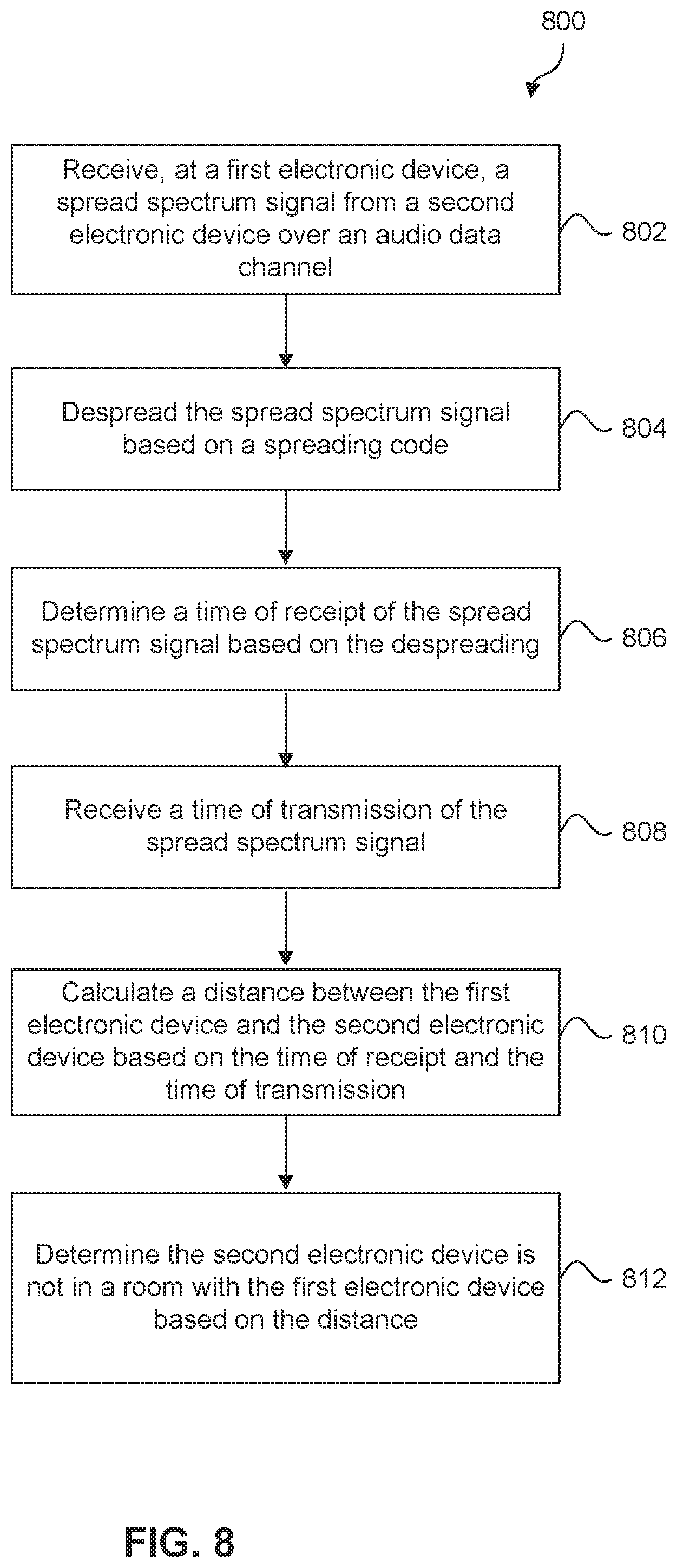 Patent US12155408 Figure 9 – Identifying electronic devices in a room using a spread code