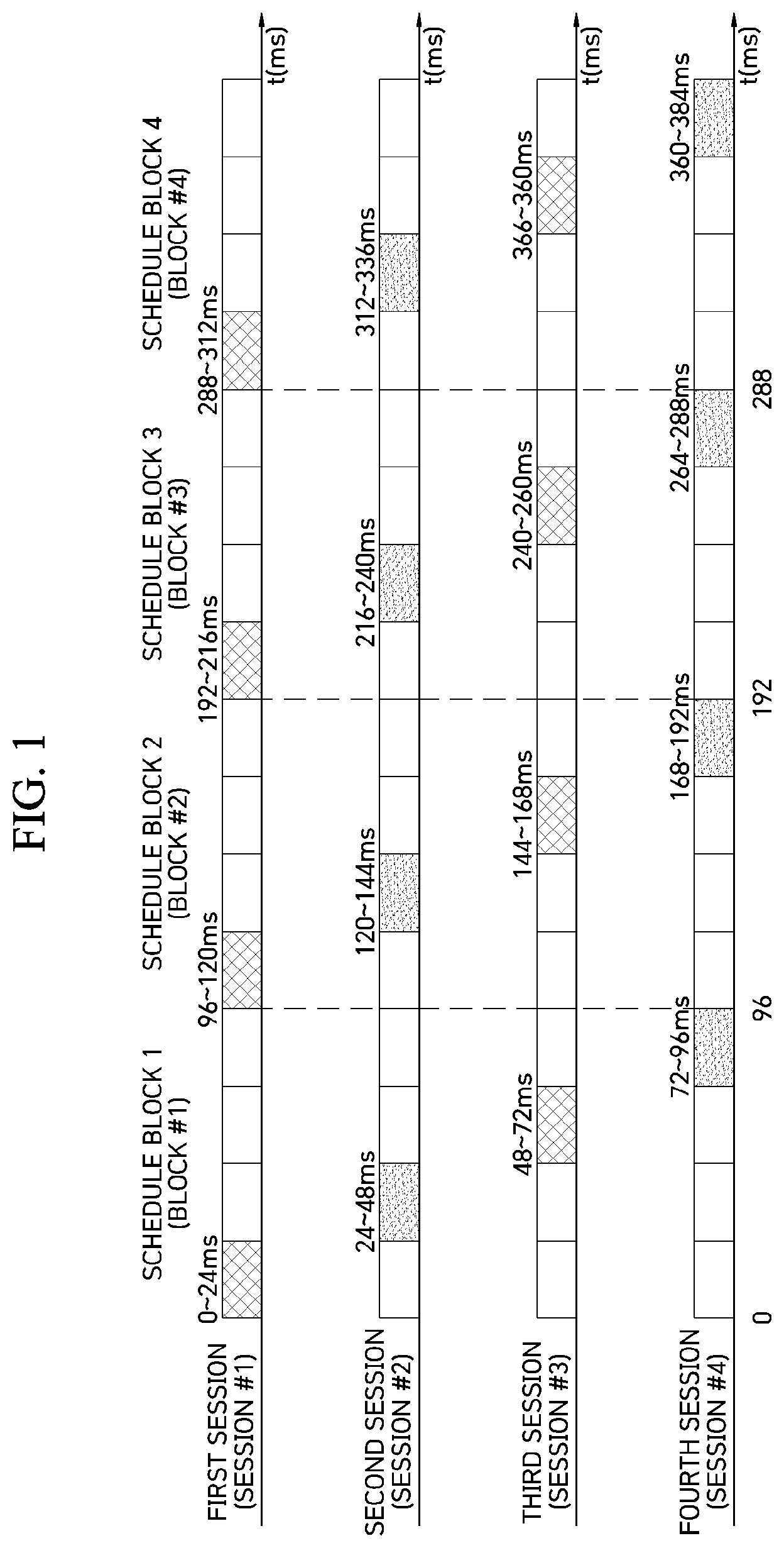 Patent US12155410 Figure 1 – Method and system for controlling ranging period of multi-ranging session of UWB communication