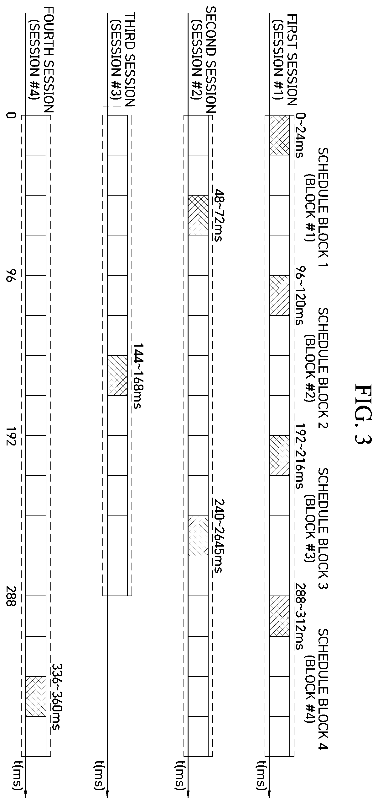 Patent US12155410 Figure 3 – Method and system for controlling ranging period of multi-ranging session of UWB communication