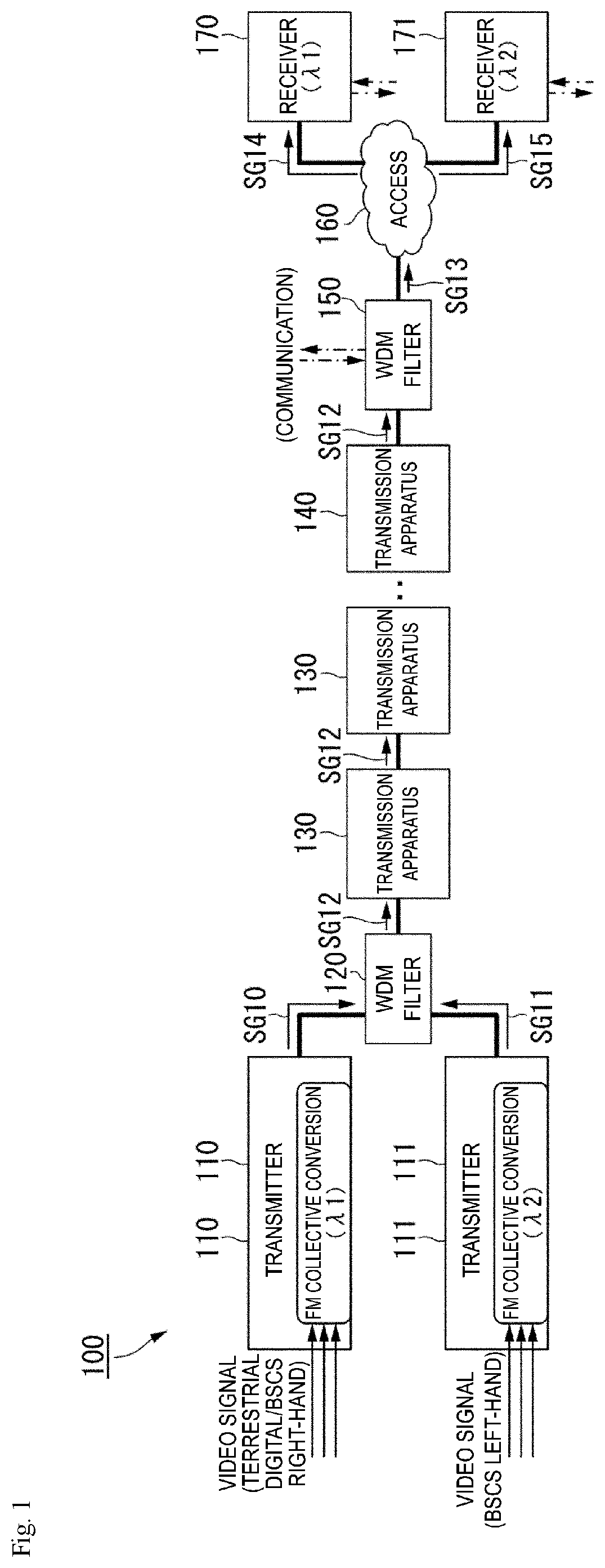 Patent US12155411 Figure 1 – Optical transmission apparatus and optical transmission method