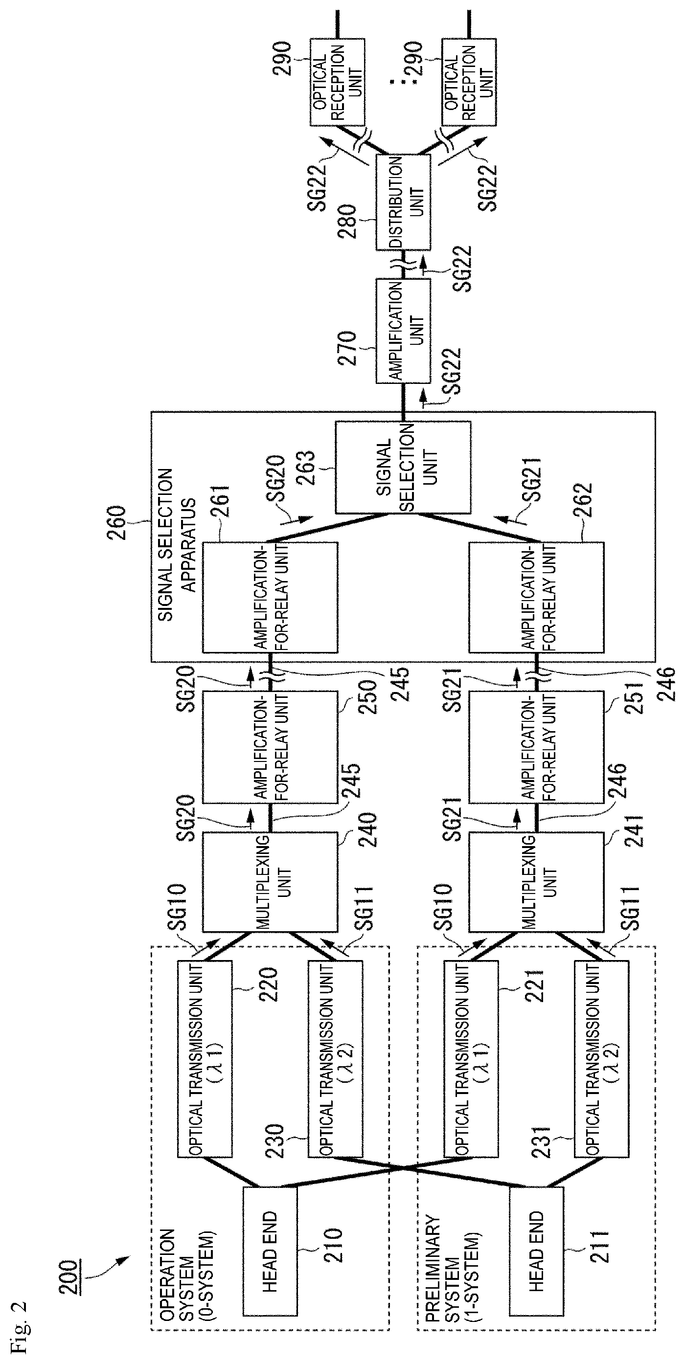 Patent US12155411 Figure 2 – Optical transmission apparatus and optical transmission method