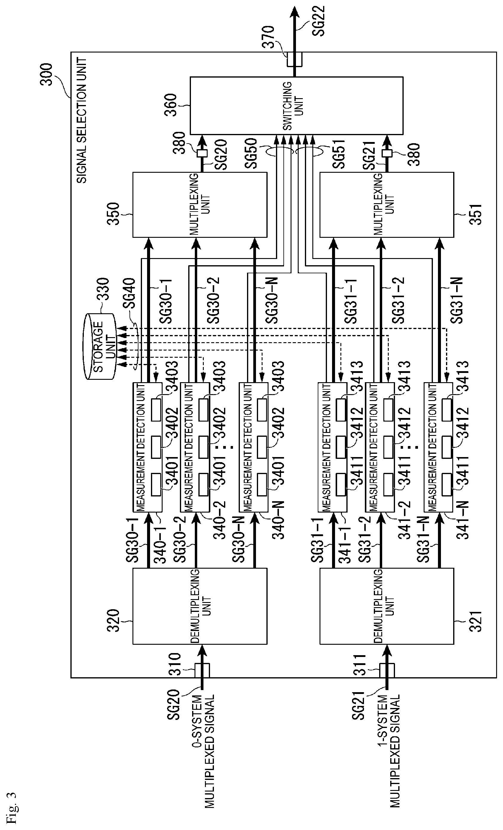 Patent US12155411 Figure 3 – Optical transmission apparatus and optical transmission method