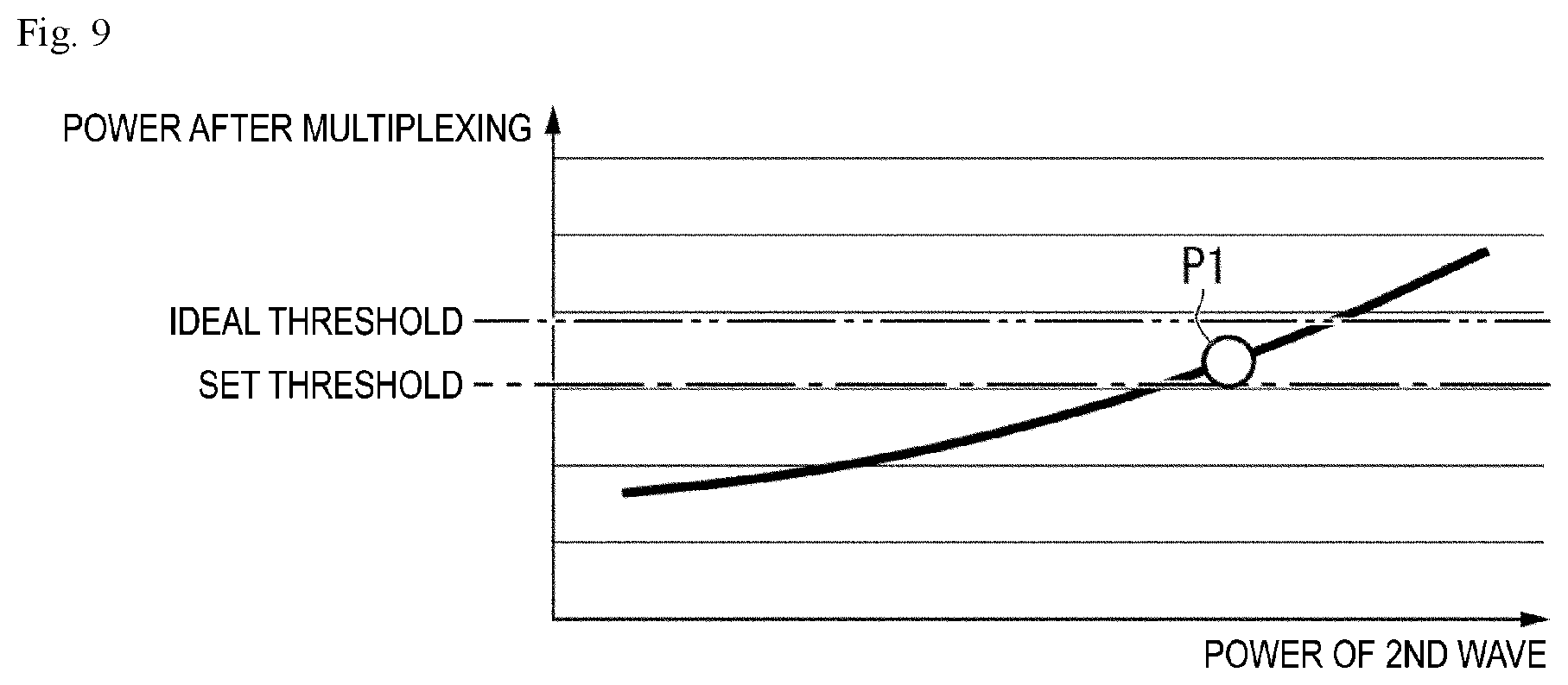 Patent US12155411 Figure 9 – Optical transmission apparatus and optical transmission method