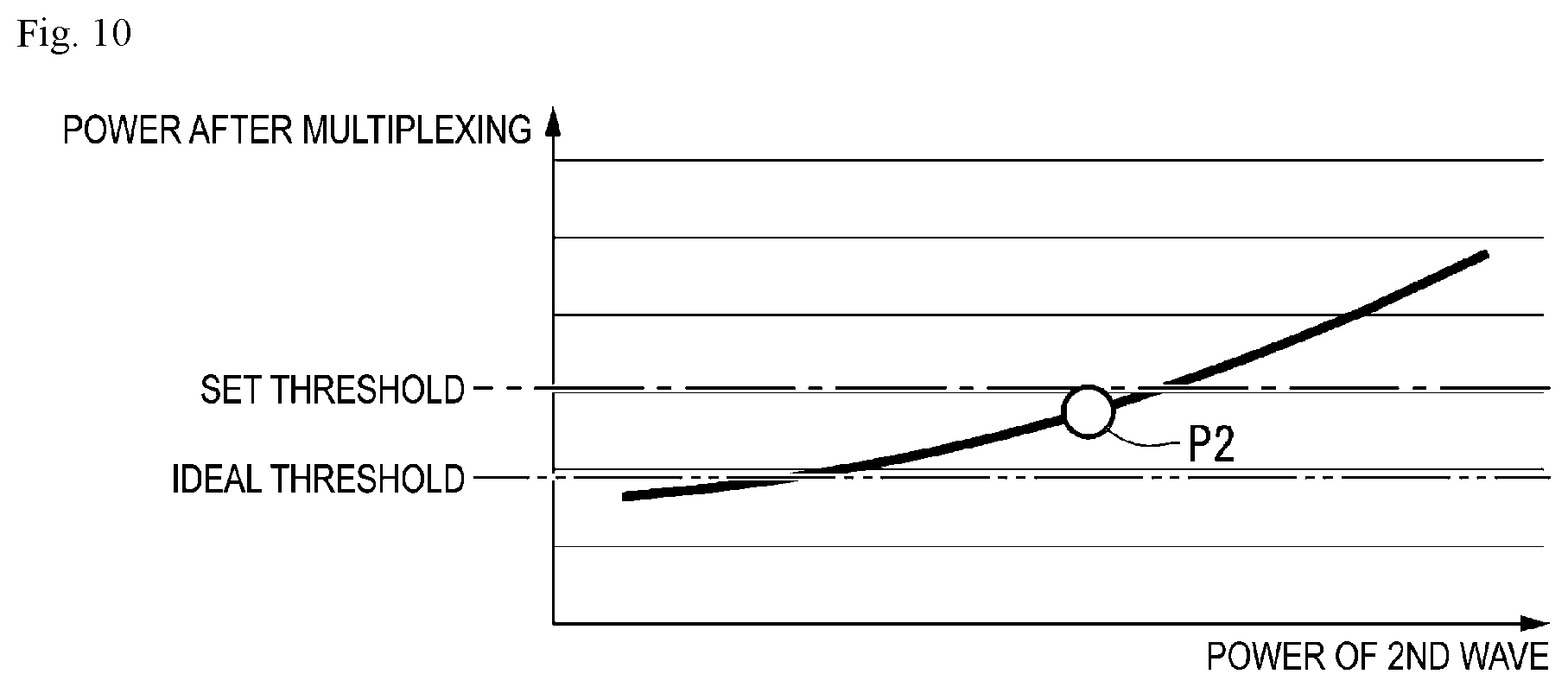 Patent US12155411 Figure 10 – Optical transmission apparatus and optical transmission method