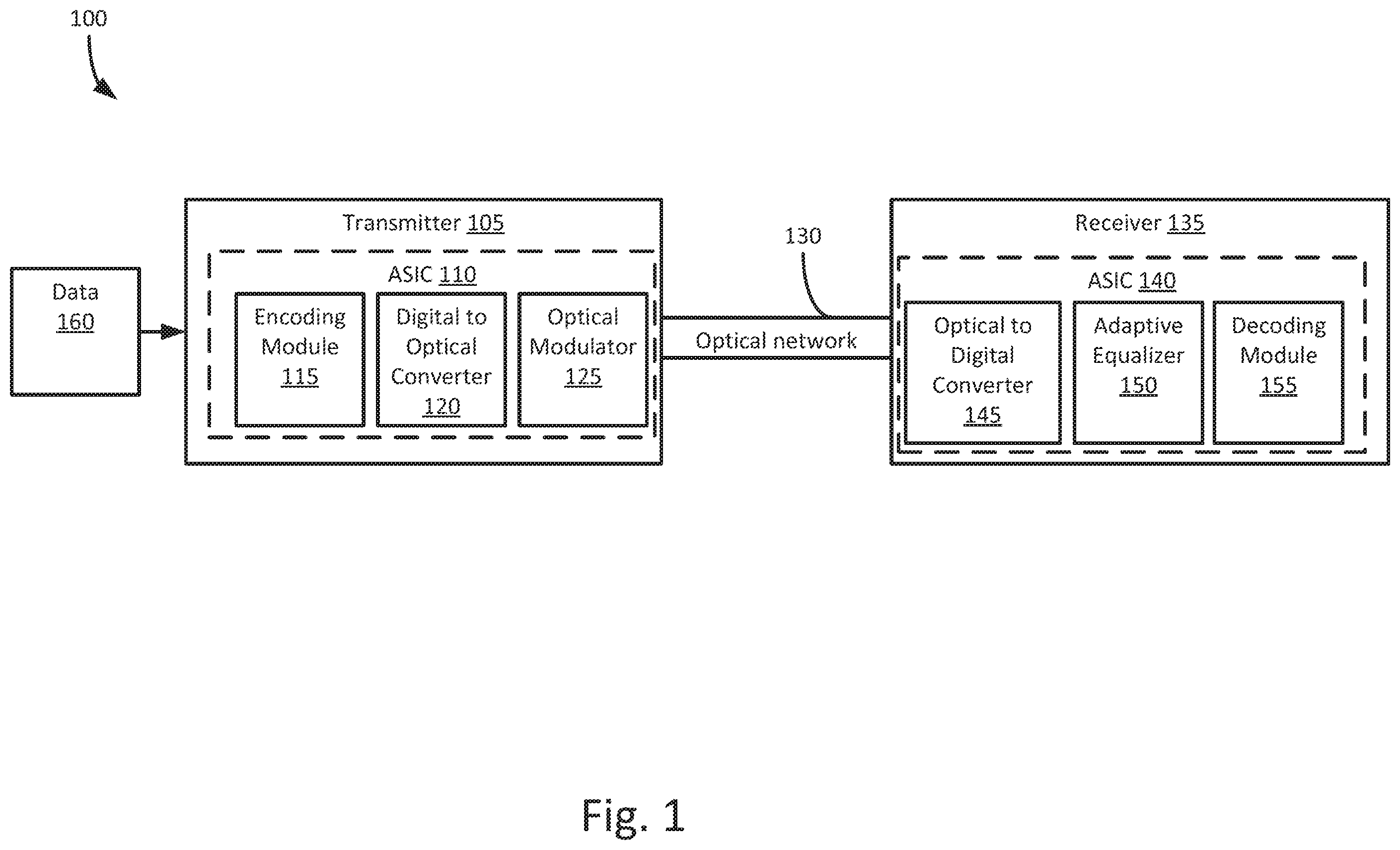 Patent US12155412 — Polarization dependent loss mitigation — Figure 1
