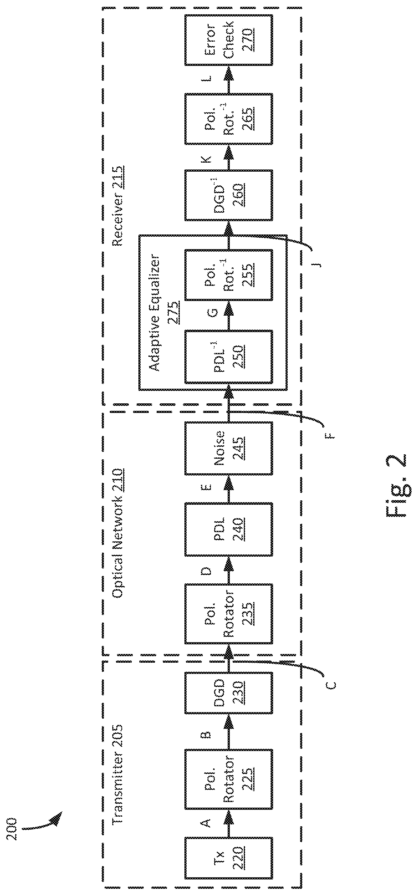 Patent US12155412 Figure 2 – Polarization dependent loss mitigation