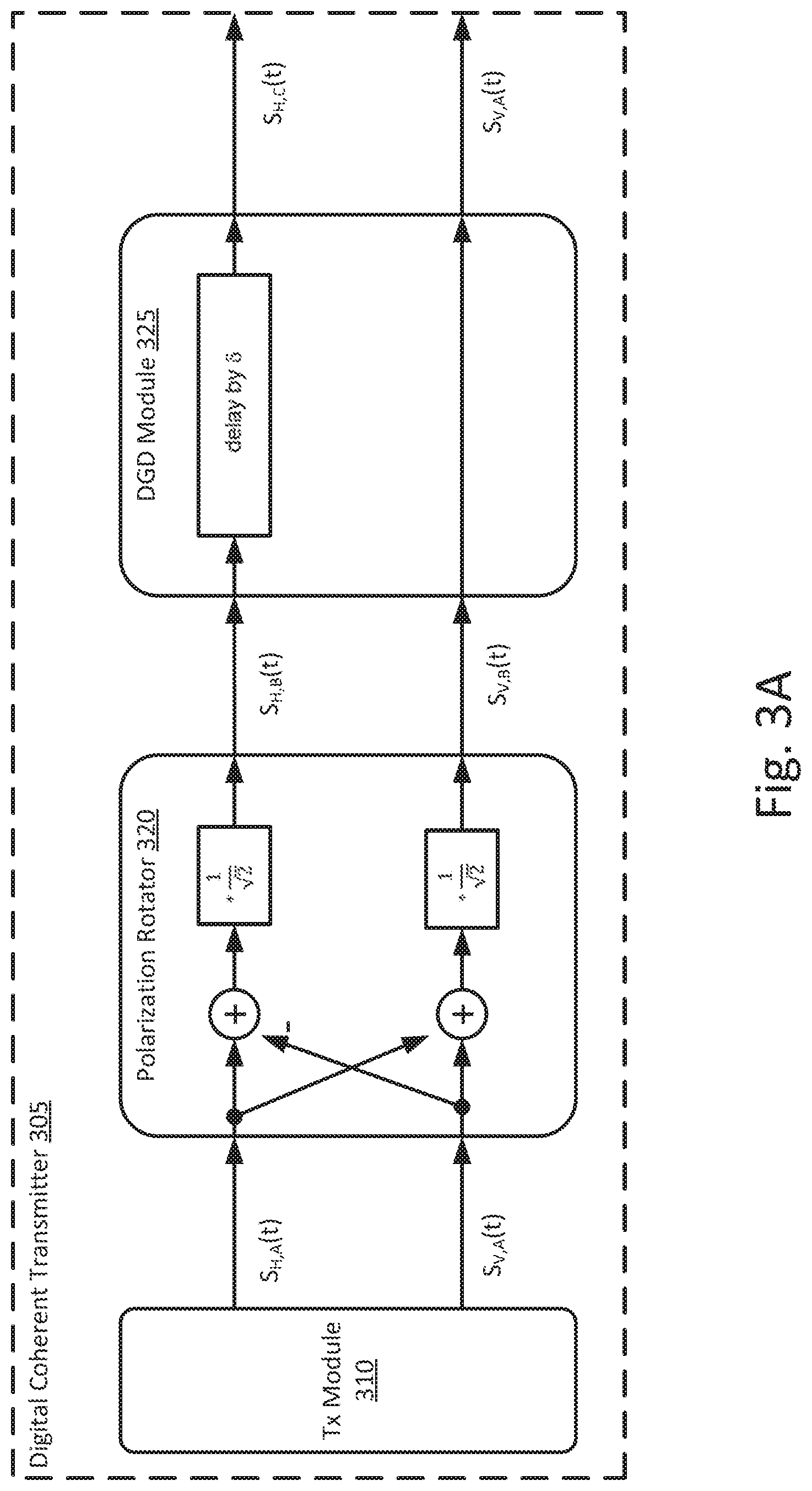 Patent US12155412 Figure 3 – Polarization dependent loss mitigation