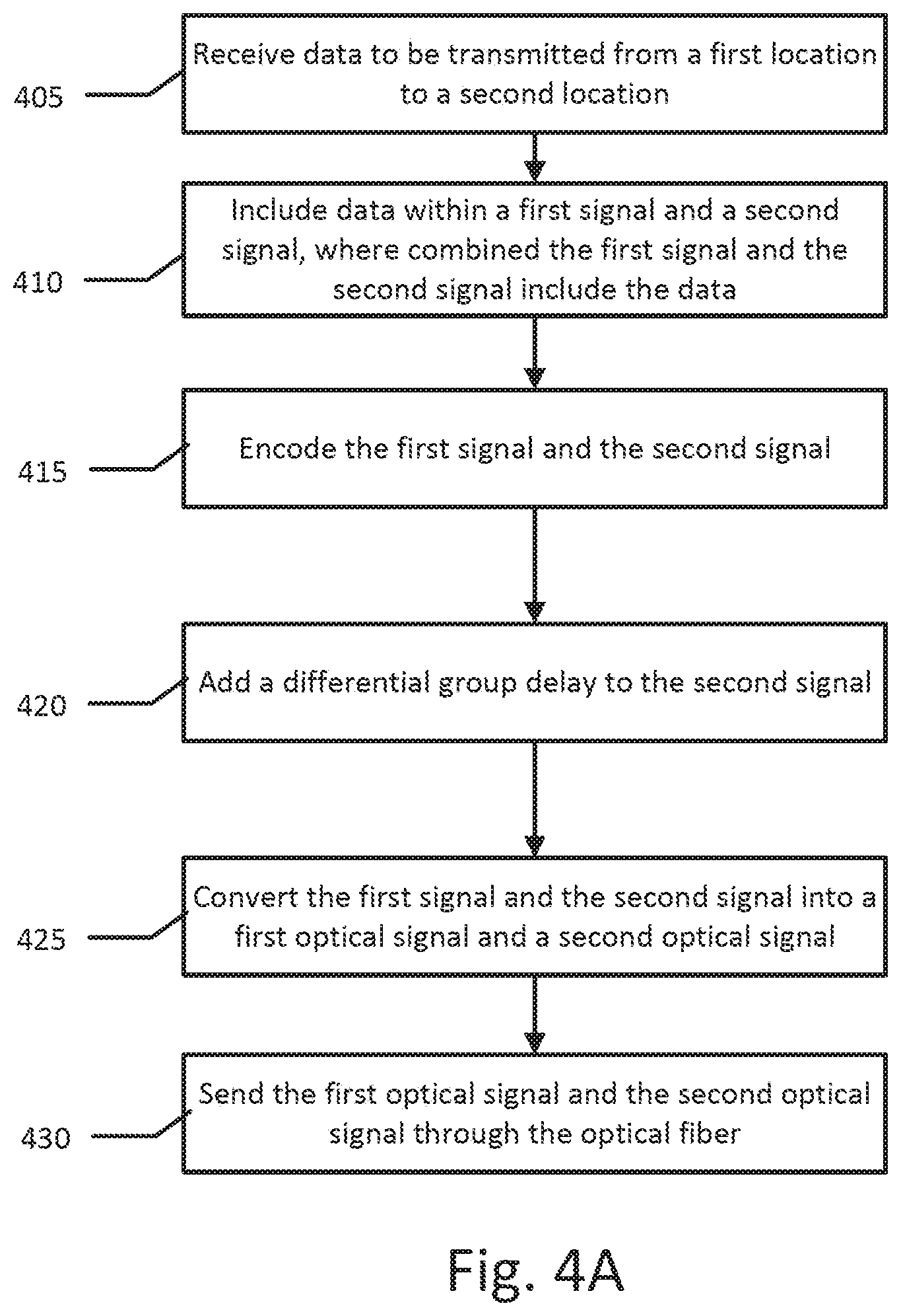 Patent US12155412 Figure 5 – Polarization dependent loss mitigation