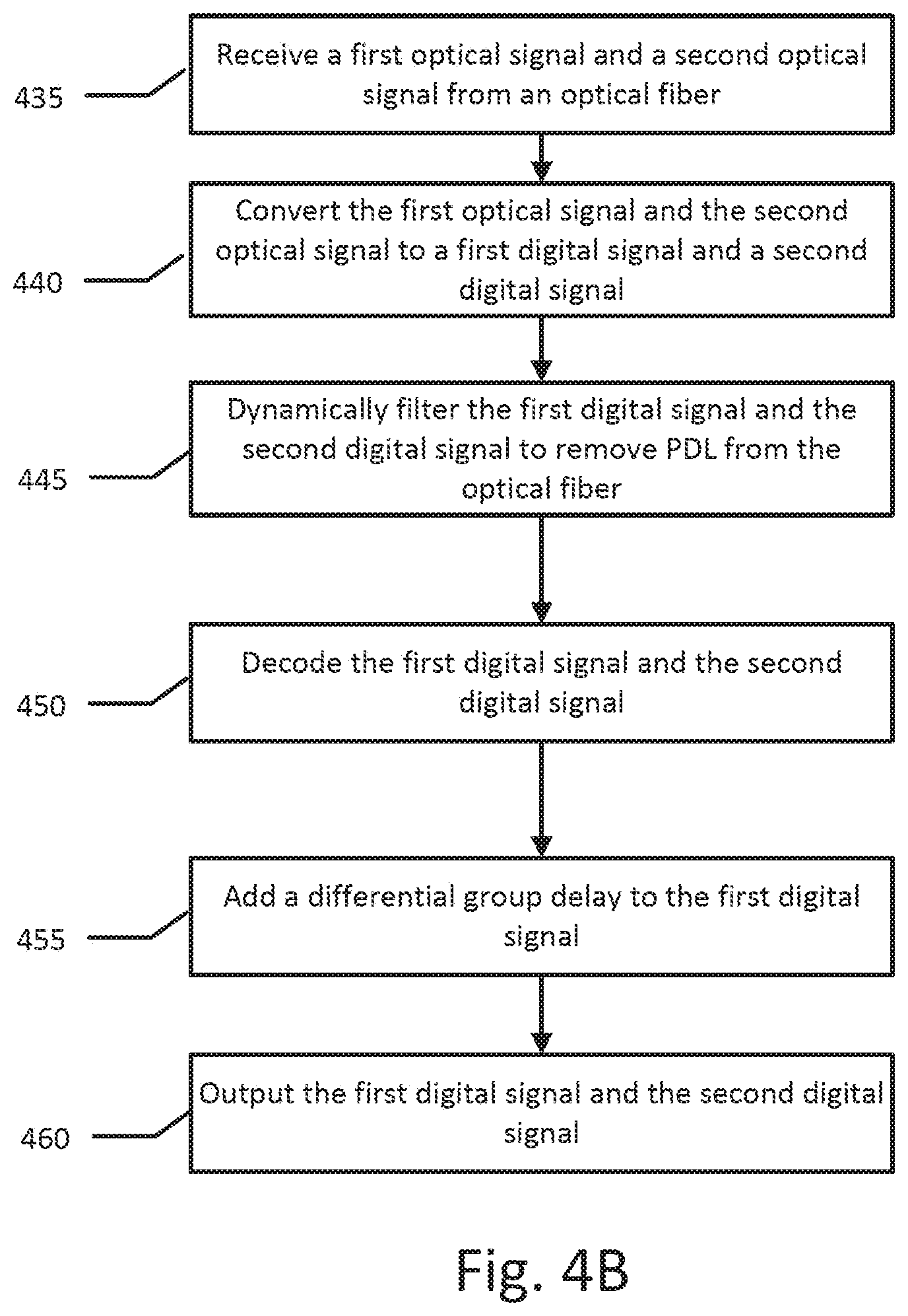 Patent US12155412 Figure 6 – Polarization dependent loss mitigation