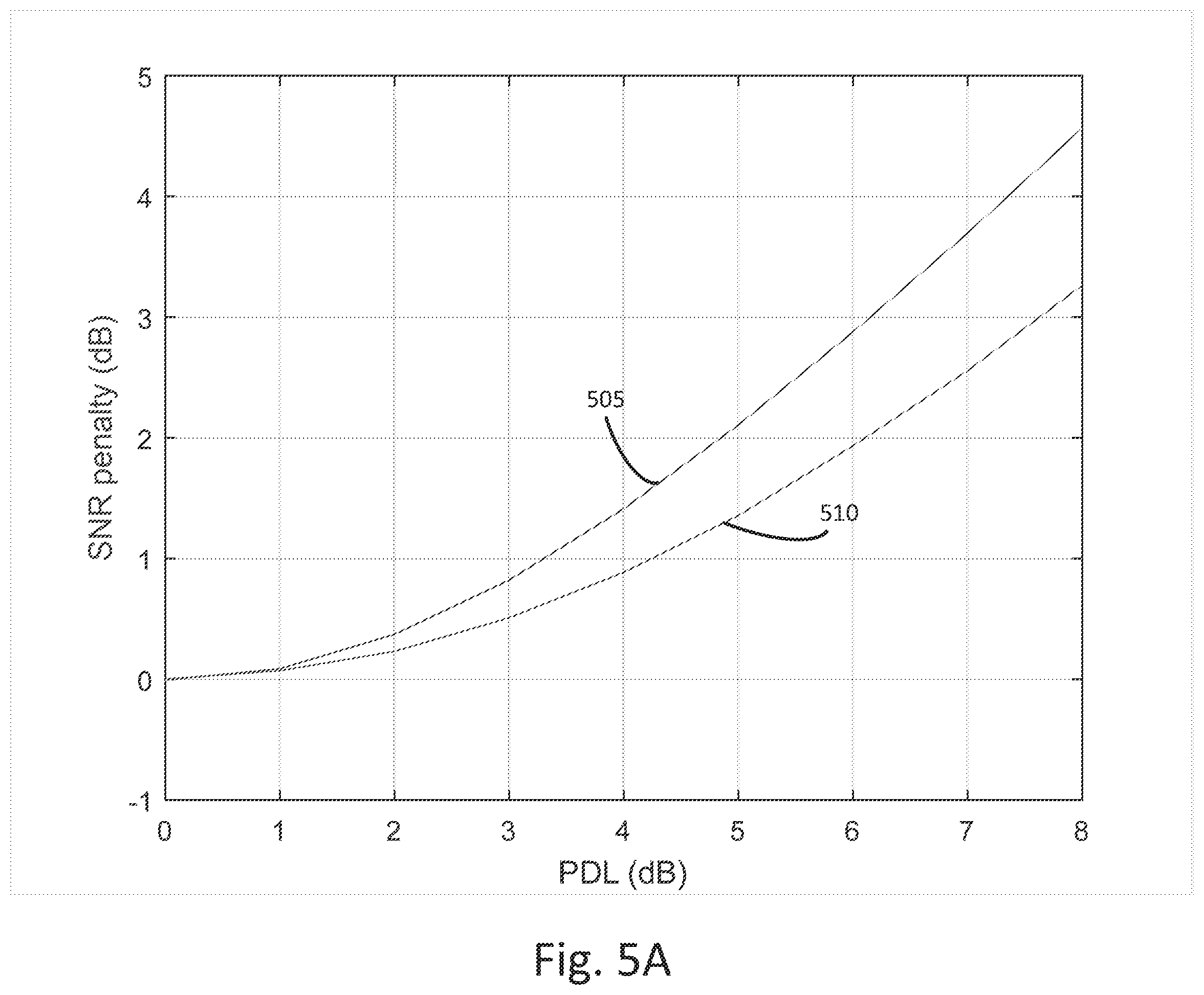 Patent US12155412 Figure 7 – Polarization dependent loss mitigation