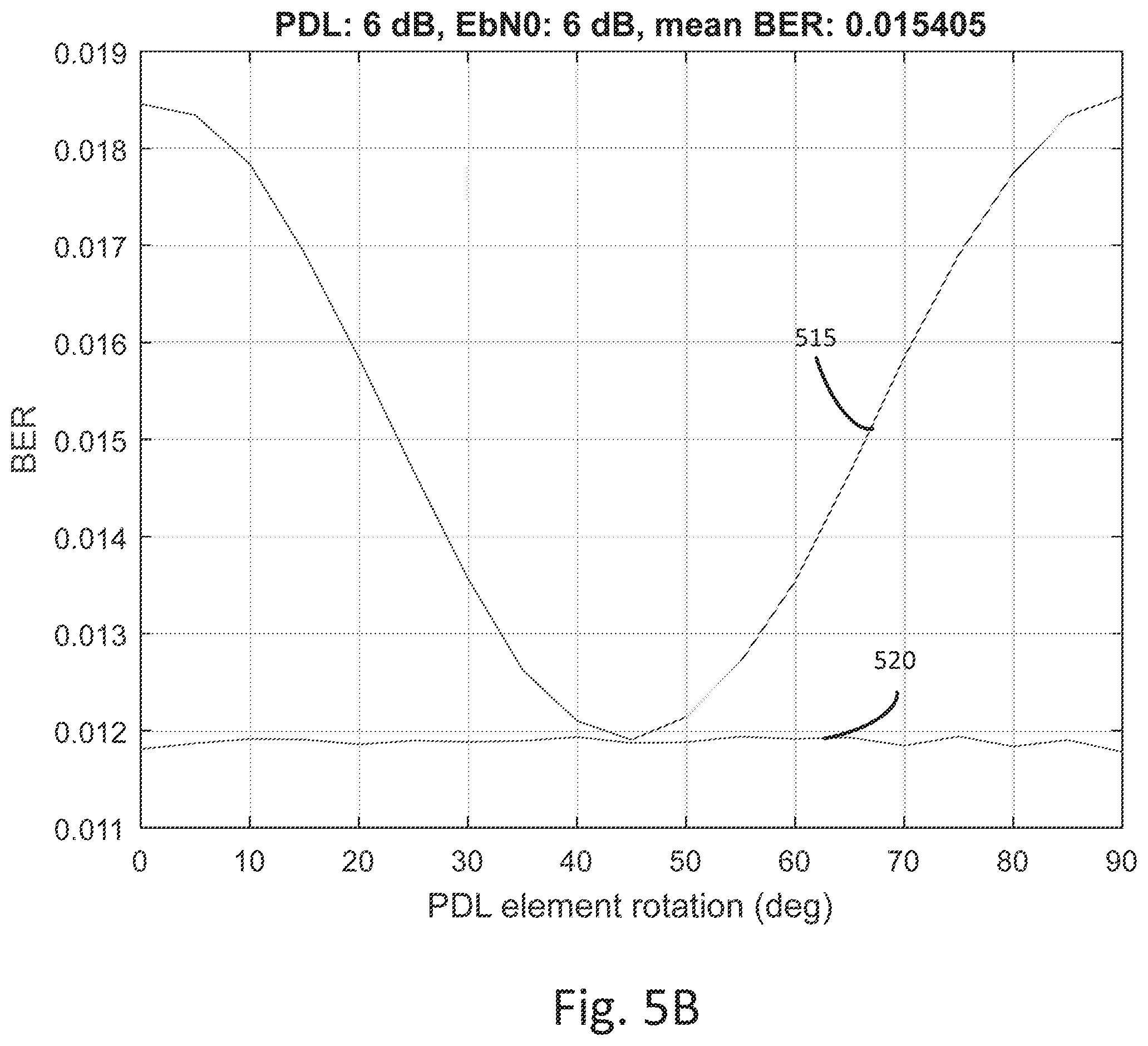 Patent US12155412 Figure 8 – Polarization dependent loss mitigation