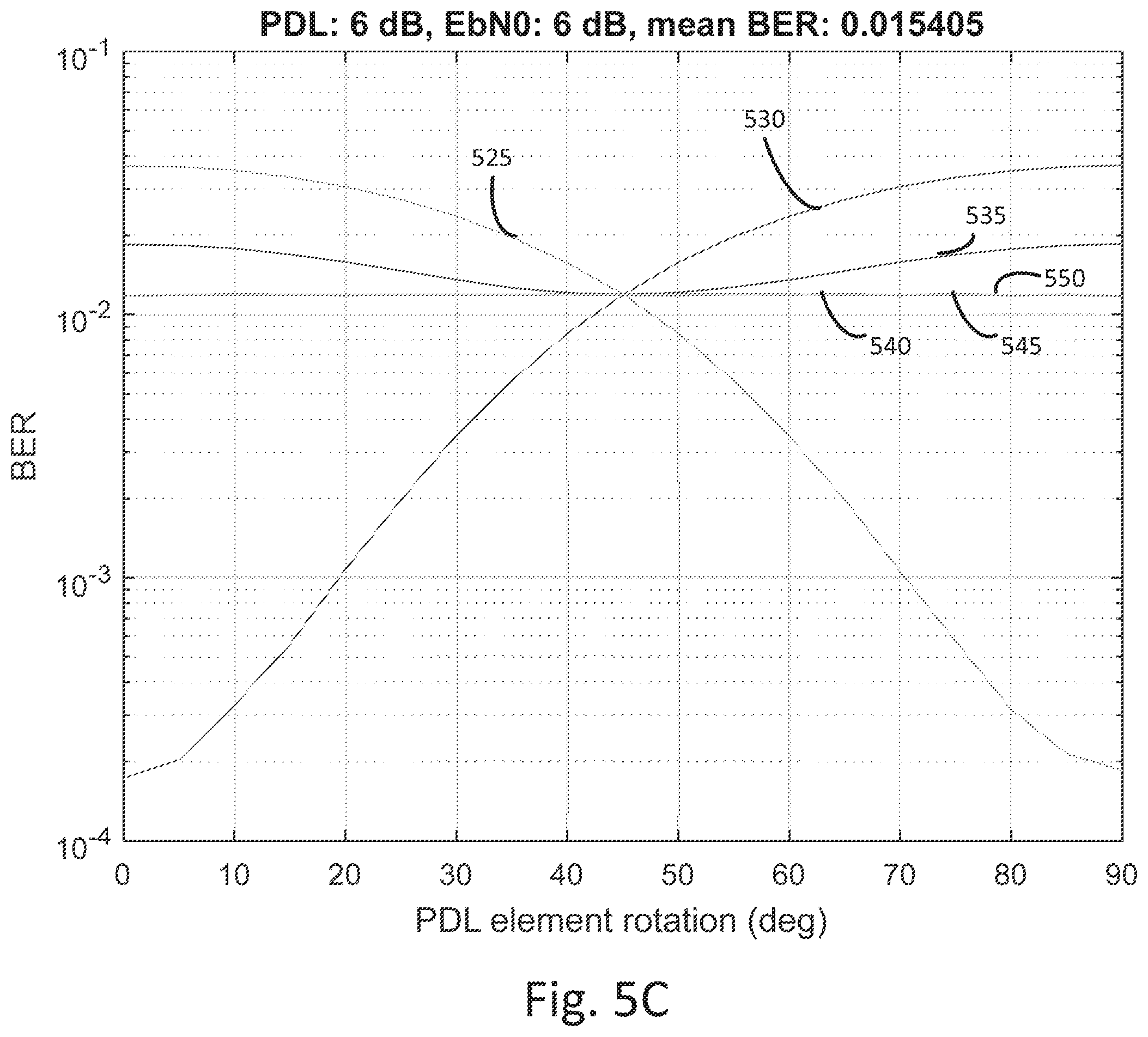 Patent US12155412 Figure 9 – Polarization dependent loss mitigation