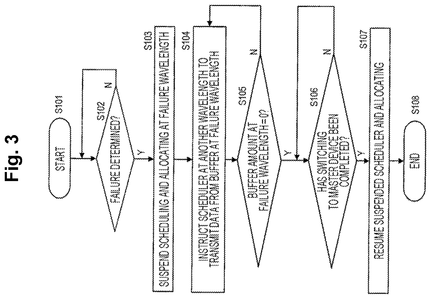 Patent US12155413 Figure 3 – Communication device, communication method, communication system and communication program