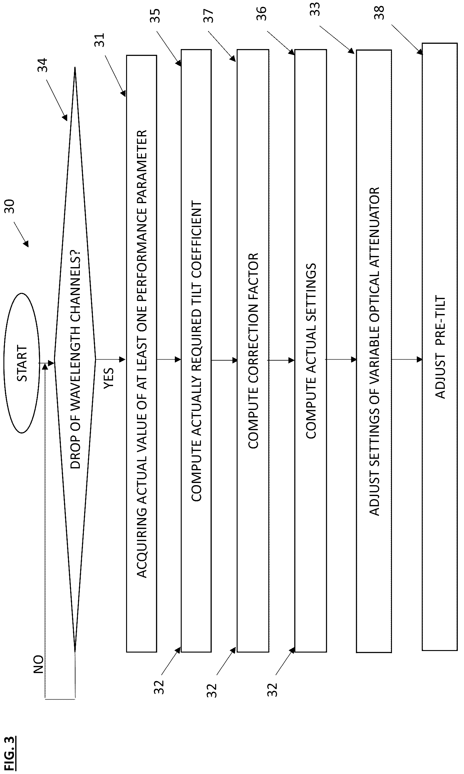 Patent US12155415 Figure 3 – Method for reducing the impact of transient effects in an optical network