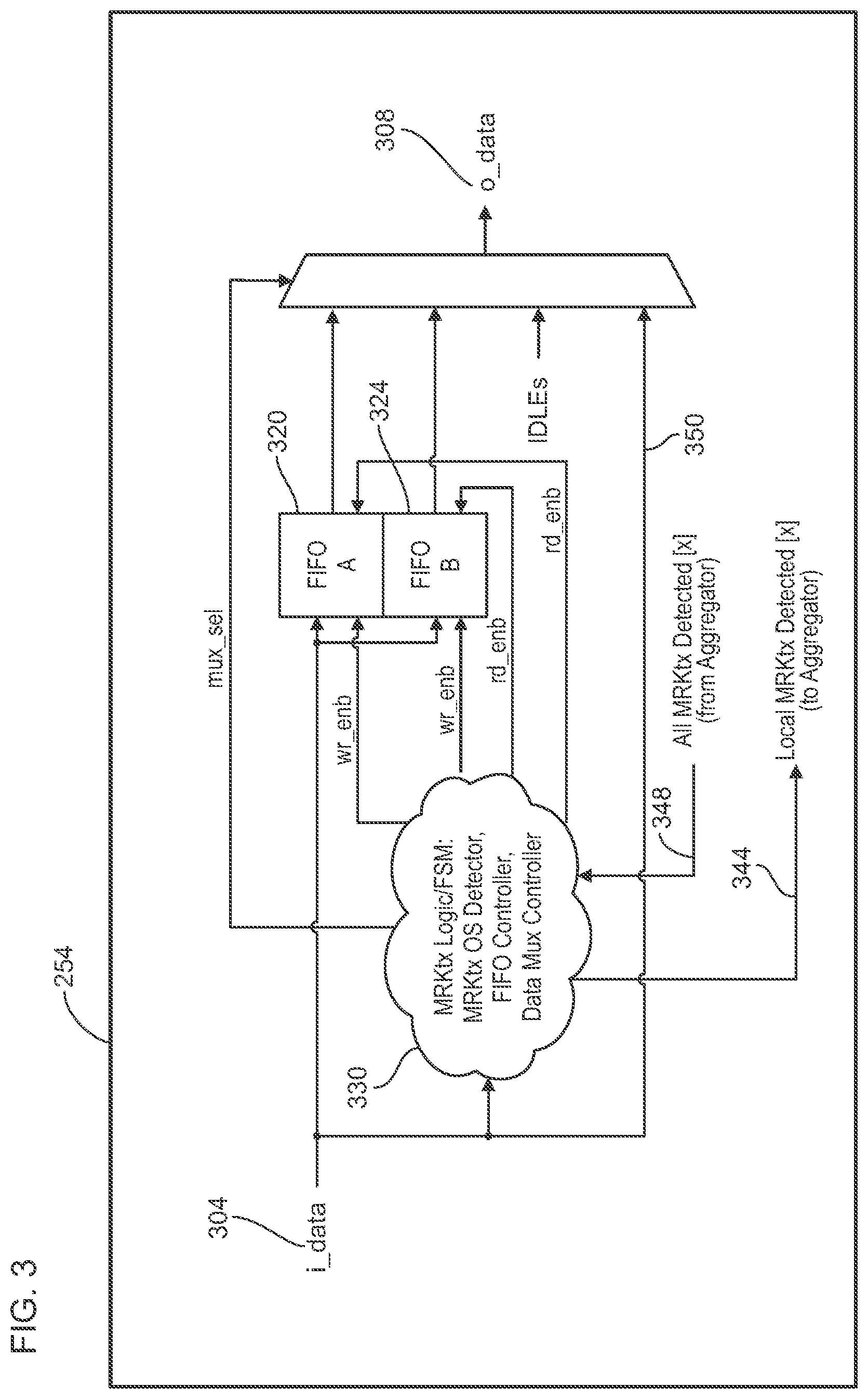 Patent US12155418 Figure 3 – Non-intrusive deskew of trunked clients in an optical network transport system