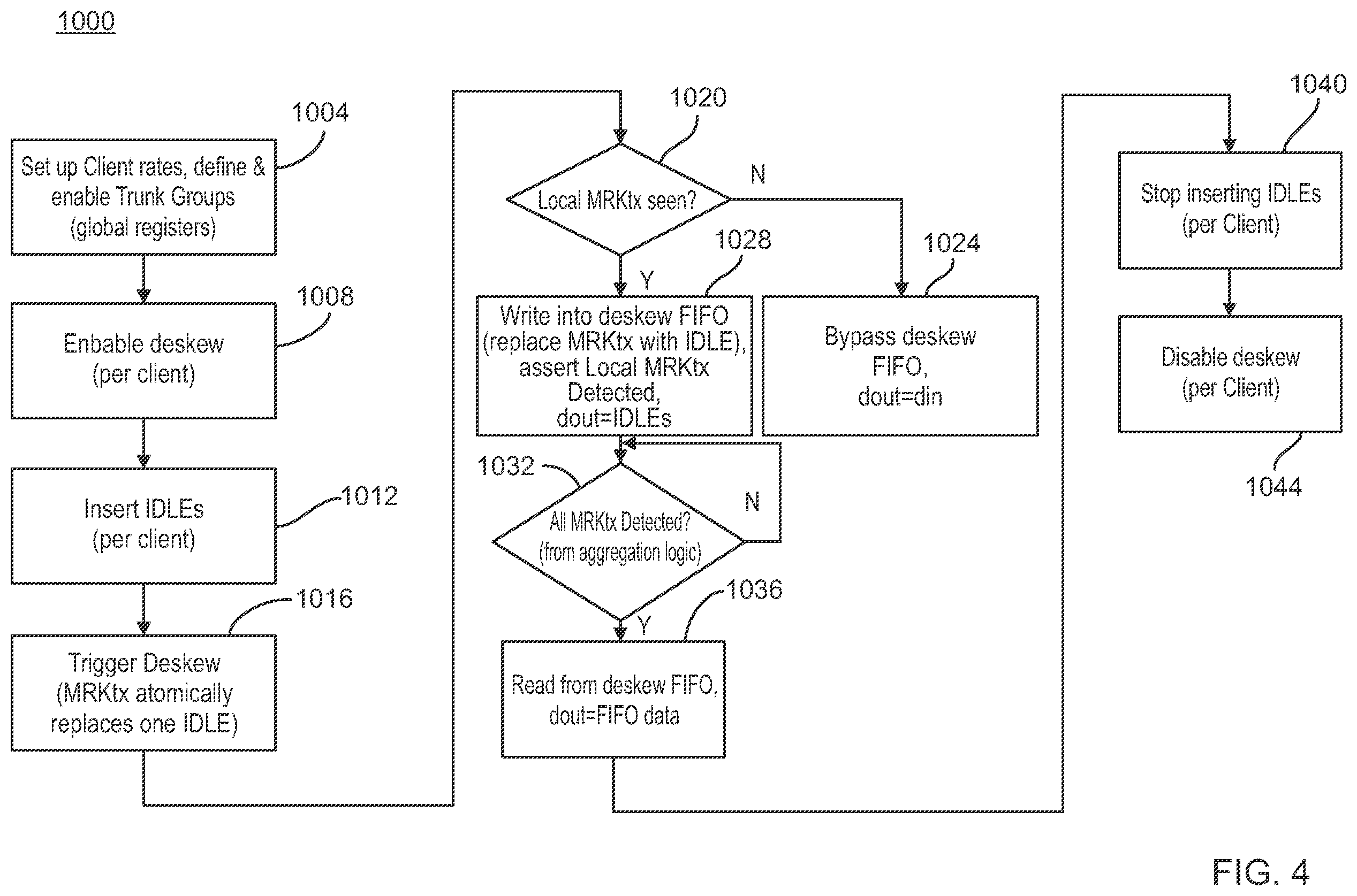 Patent US12155418 Figure 4 – Non-intrusive deskew of trunked clients in an optical network transport system