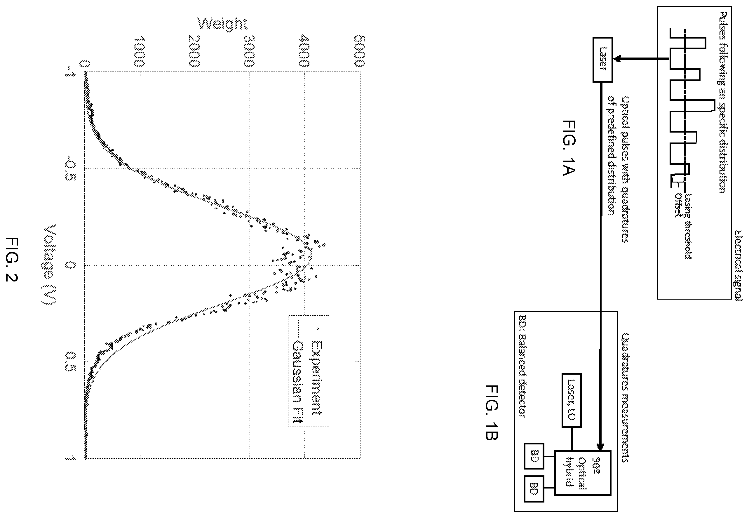 Patent US12155419 Figure 1 – Generation of optical pulses with controlled distributions of quadrature values