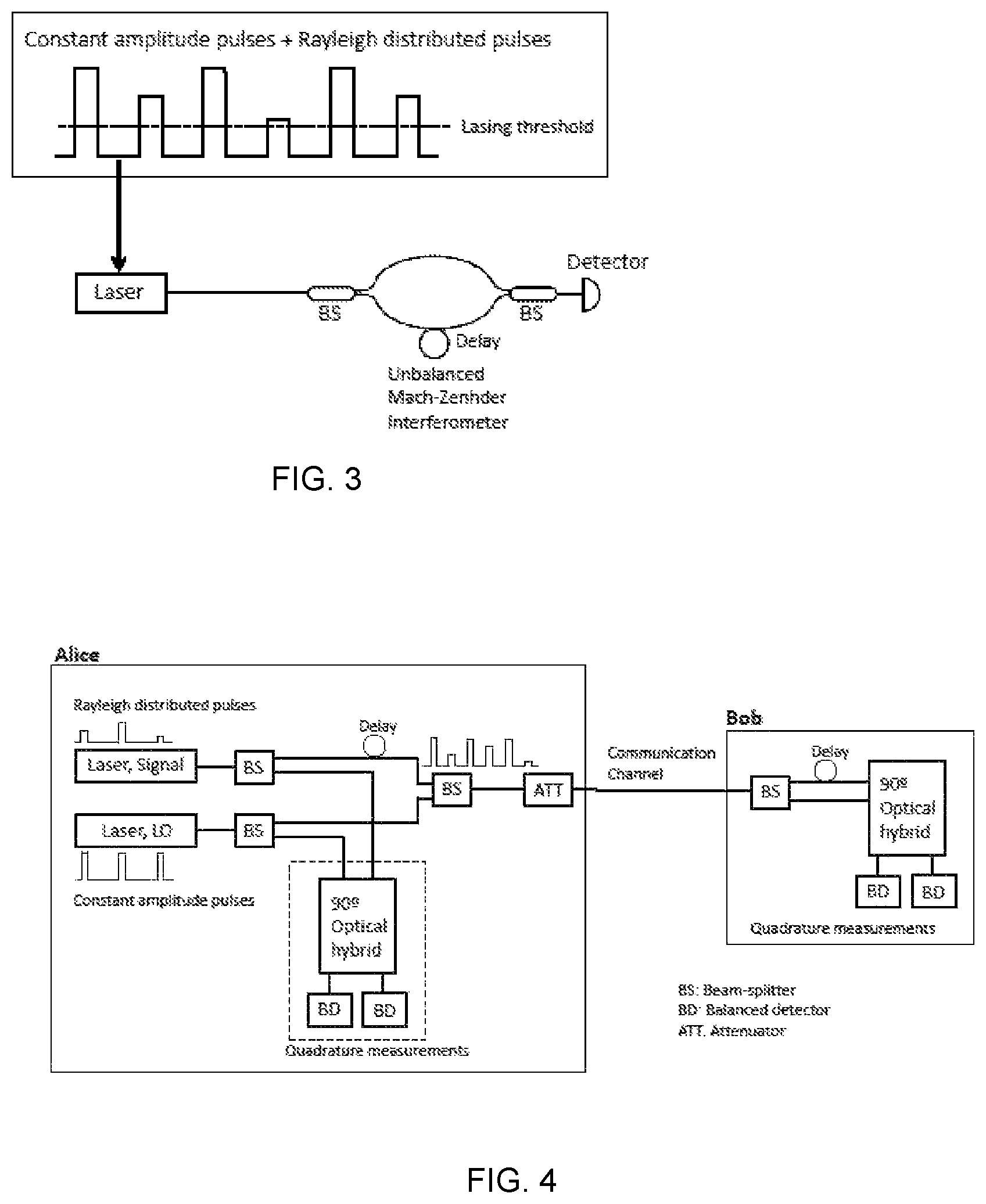 Patent US12155419 Figure 2 – Generation of optical pulses with controlled distributions of quadrature values