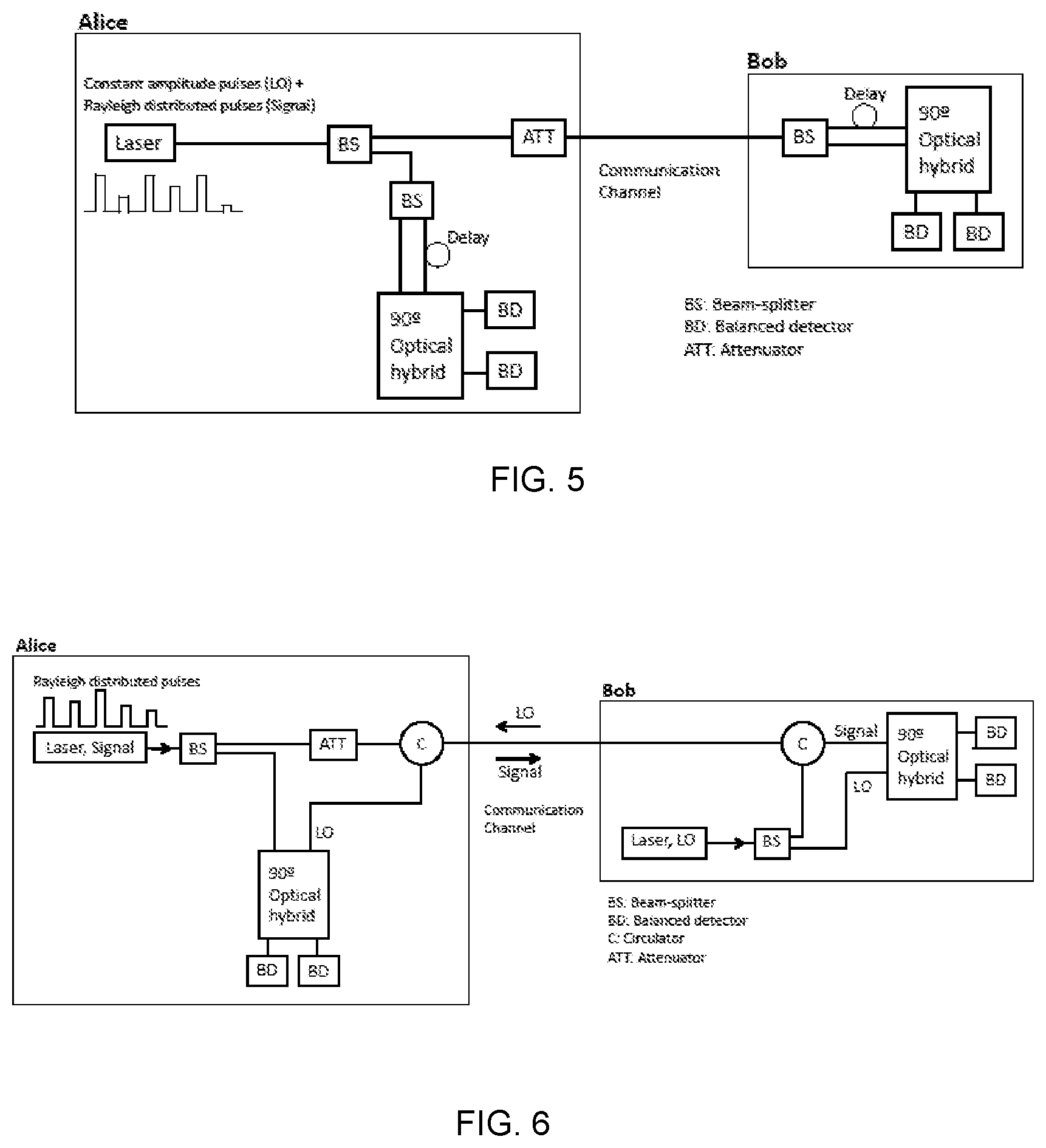 Patent US12155419 Figure 3 – Generation of optical pulses with controlled distributions of quadrature values