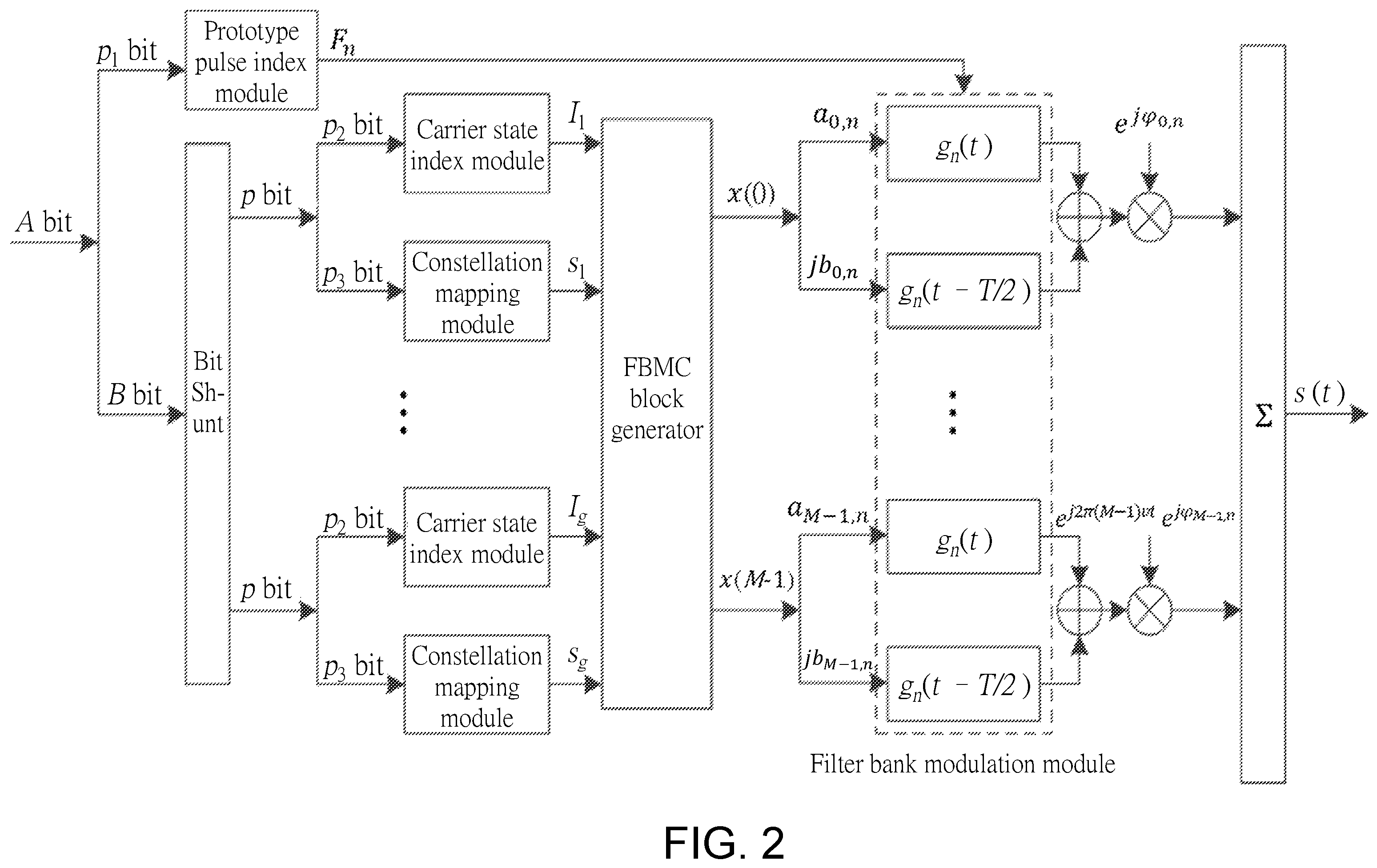 Patent US12155420 Figure 2 – Underwater acoustic communication system based on filter bank joint sub-carrier multidimensional index modulation and method thereof