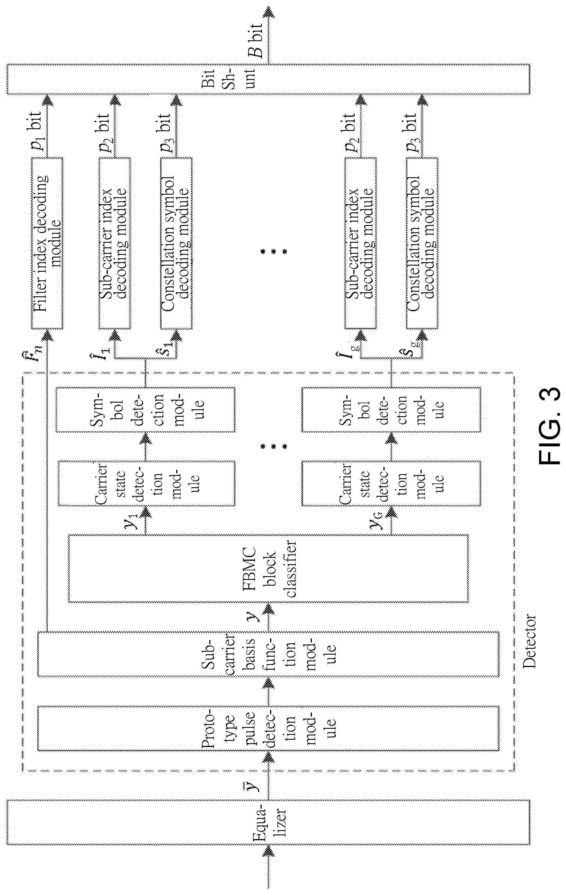 Patent US12155420 Figure 3 – Underwater acoustic communication system based on filter bank joint sub-carrier multidimensional index modulation and method thereof