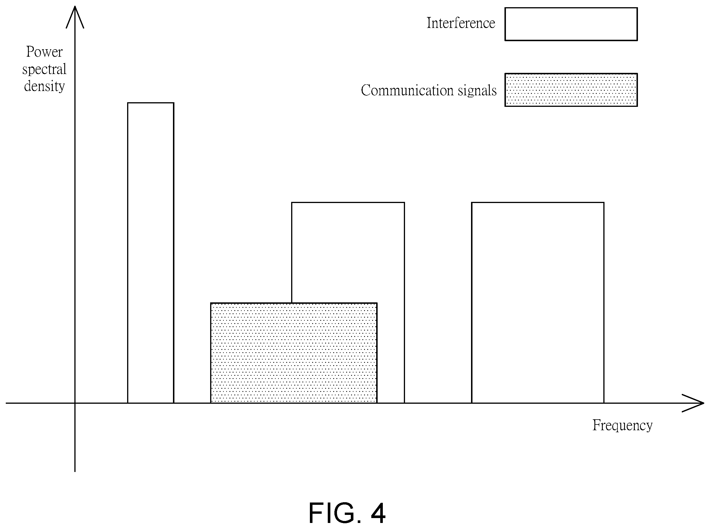 Patent US12155420 Figure 4 – Underwater acoustic communication system based on filter bank joint sub-carrier multidimensional index modulation and method thereof
