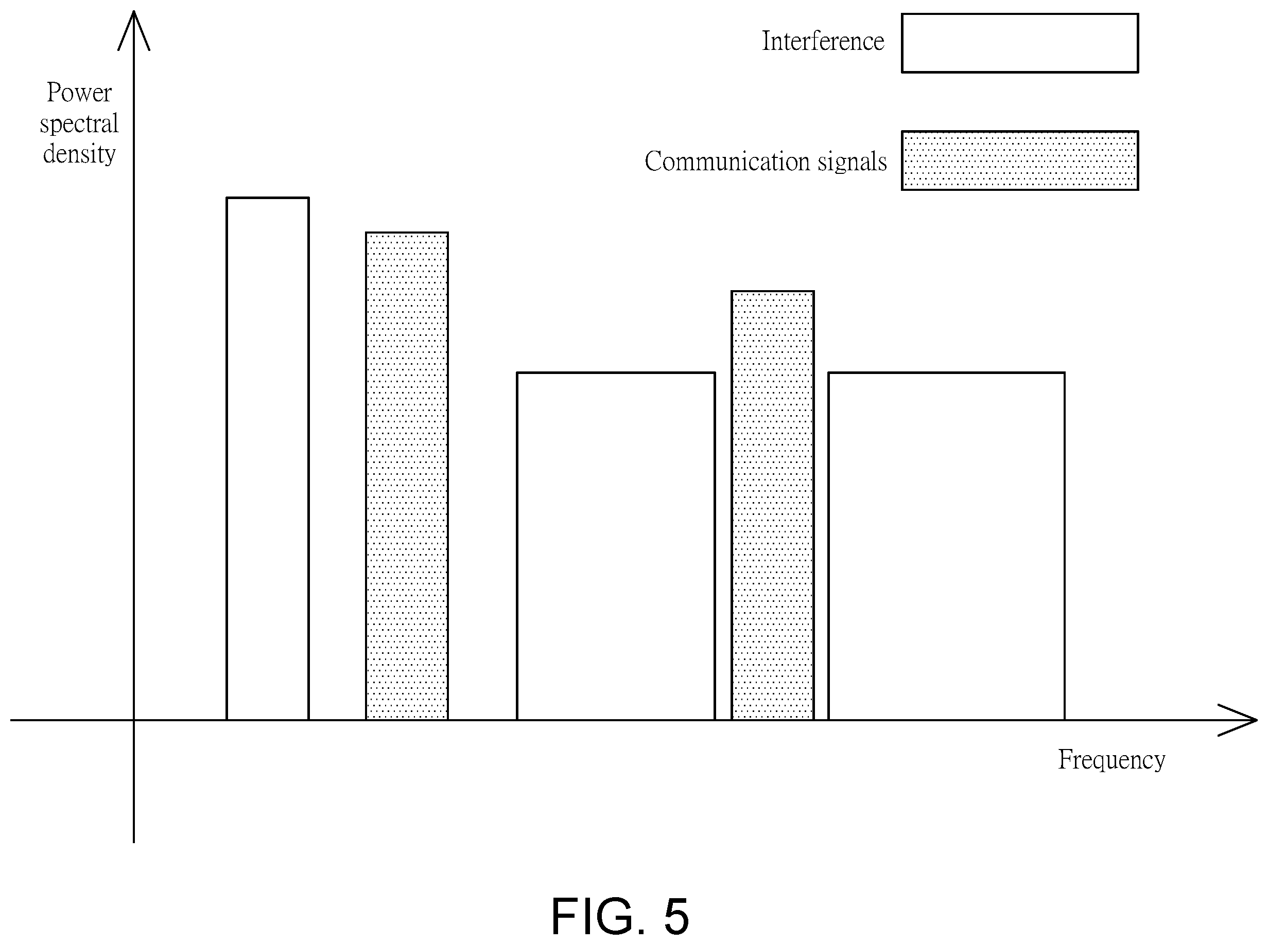 Patent US12155420 Figure 5 – Underwater acoustic communication system based on filter bank joint sub-carrier multidimensional index modulation and method thereof