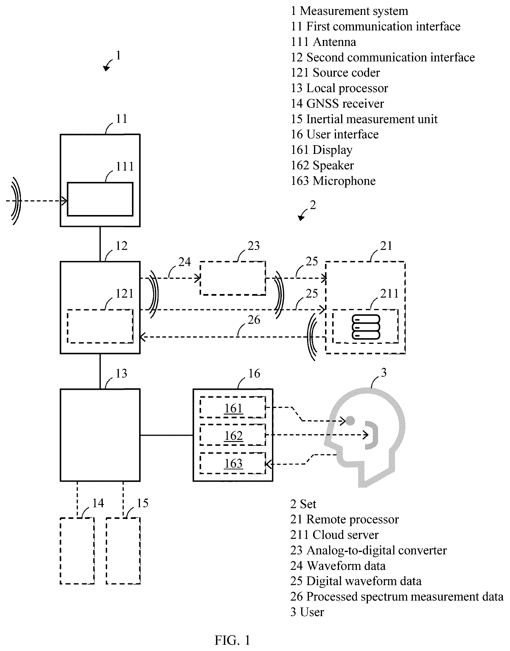 Patent US12155421 Figure 1 – Augmented reality spectrum monitoring system