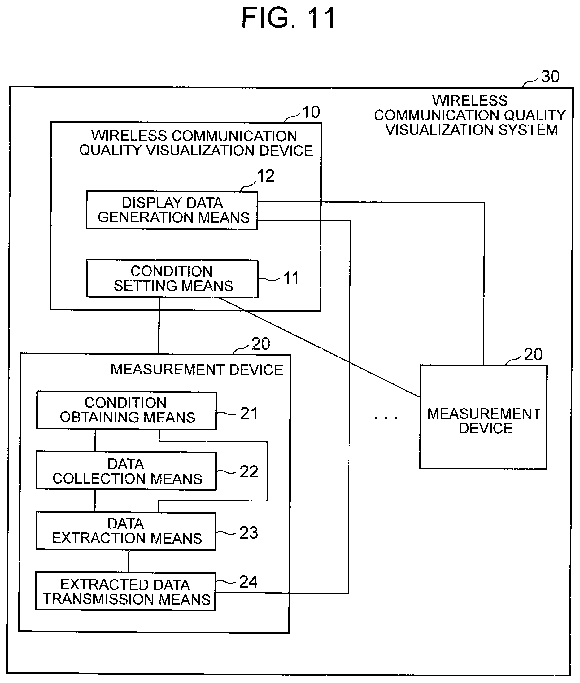 Patent US12155422 Figure 7 – Wireless communication quality visualization system, wireless communication quality visualization device, and measurement apparatus