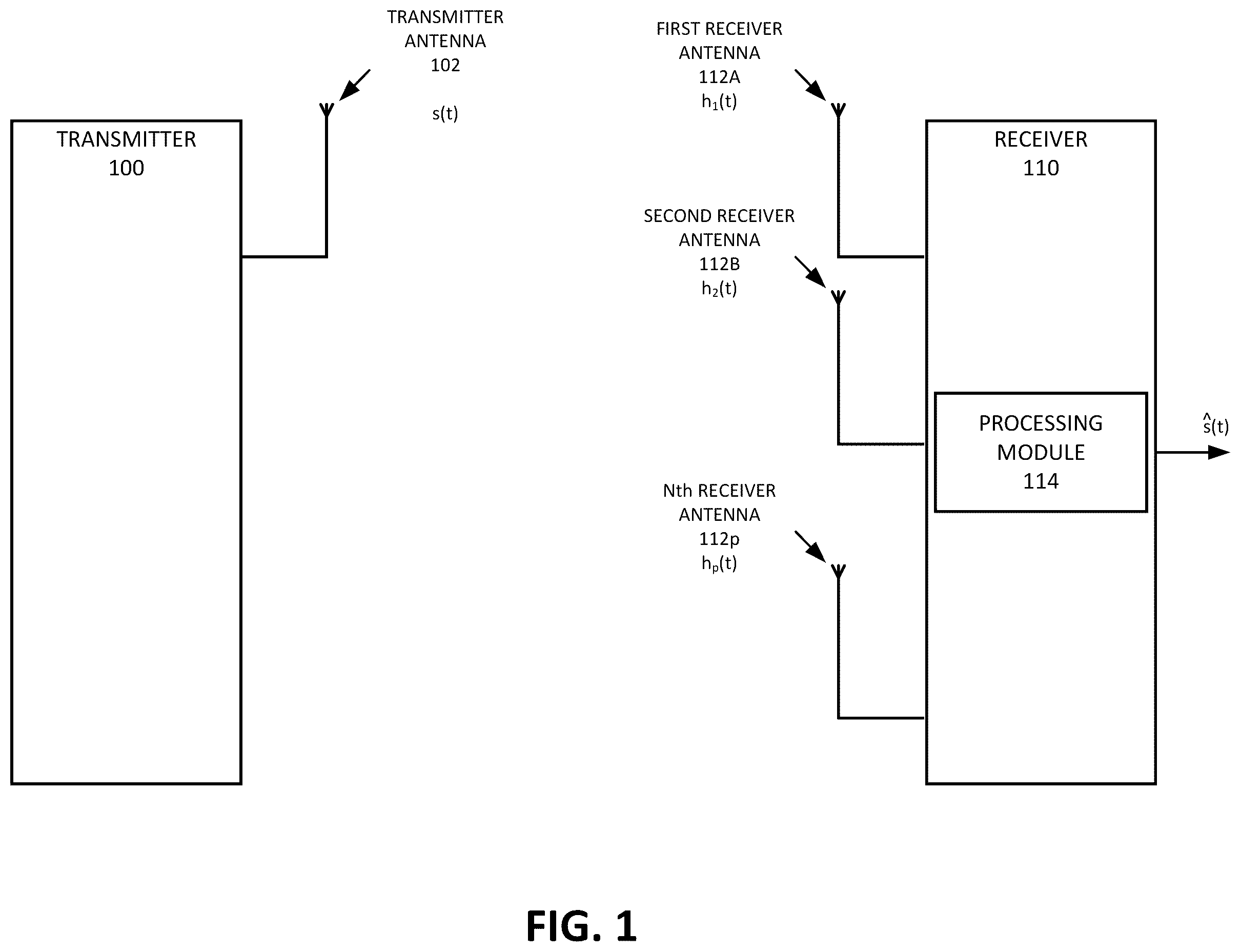 Patent US12155431 Figure 1 – Blind signal estimation using structured subspace technique