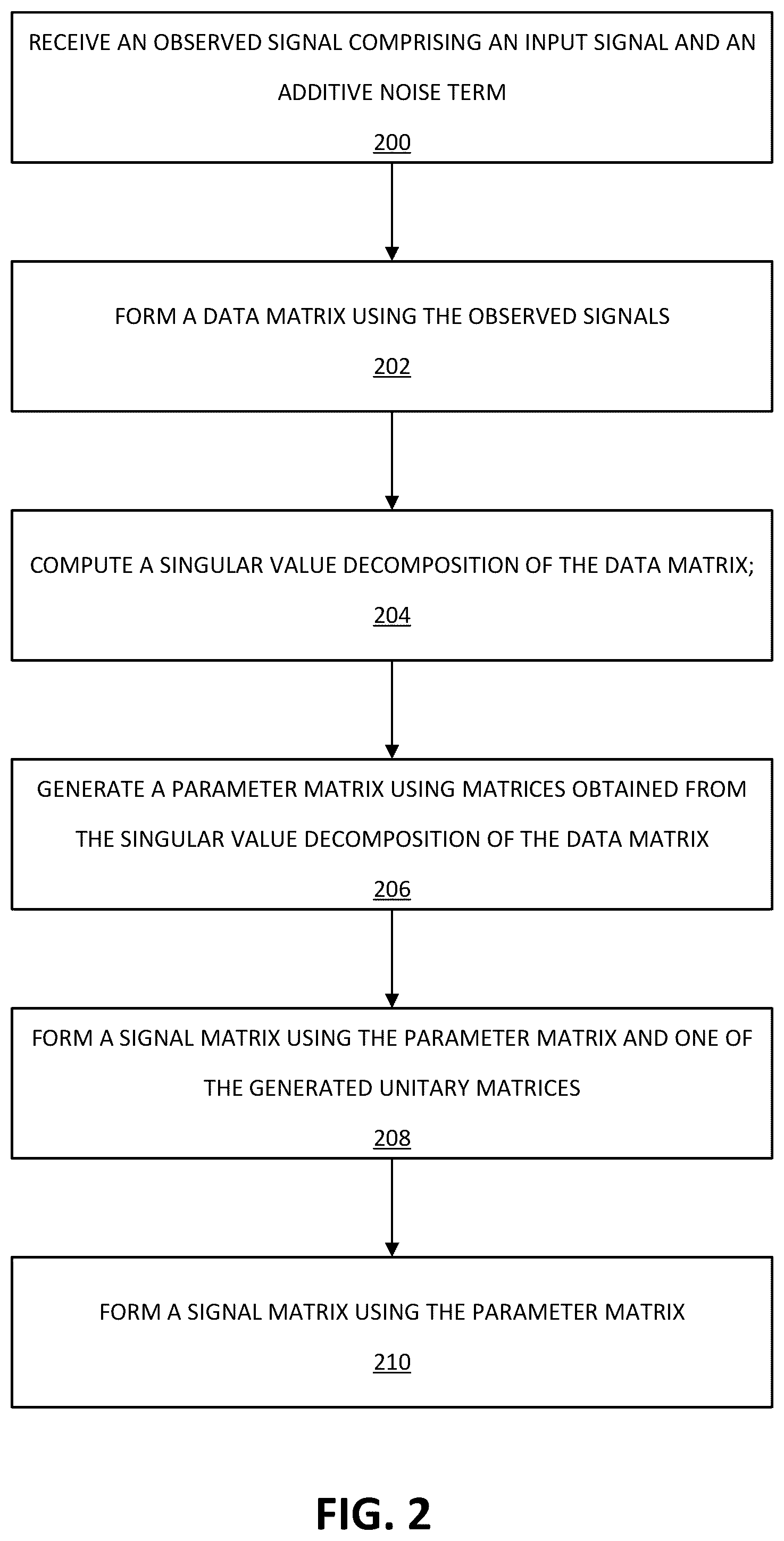 Patent US12155431 Figure 2 – Blind signal estimation using structured subspace technique
