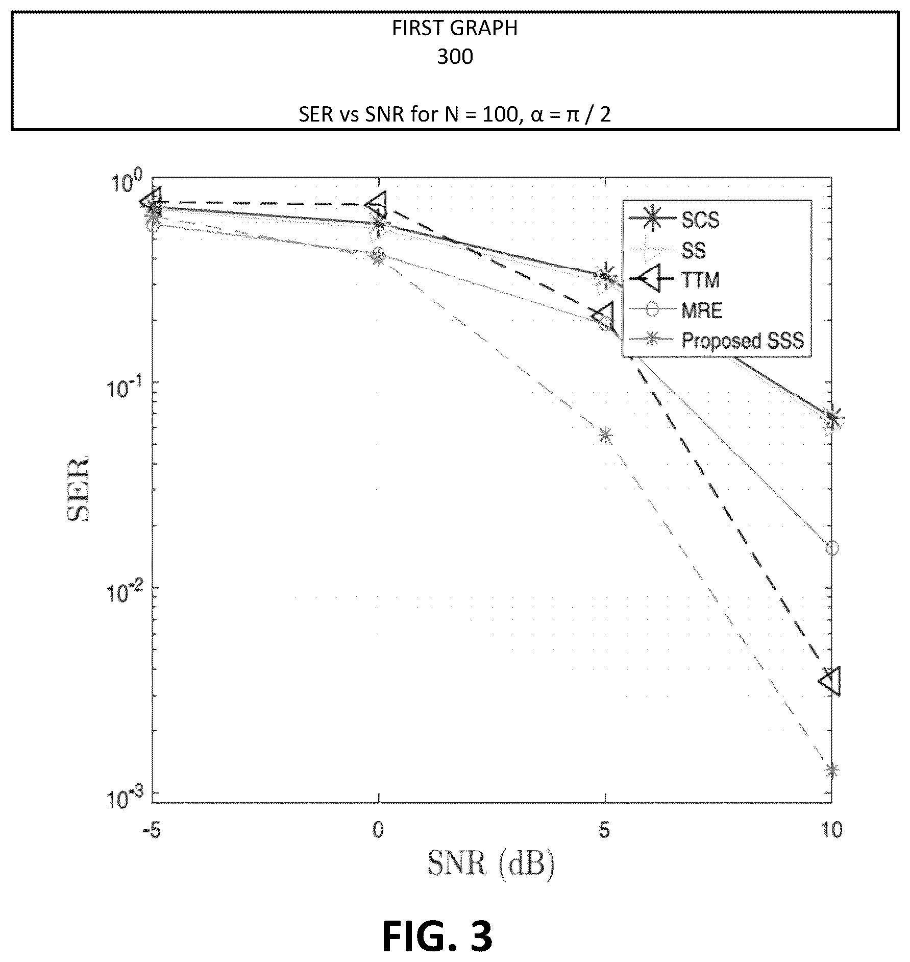 Patent US12155431 Figure 3 – Blind signal estimation using structured subspace technique