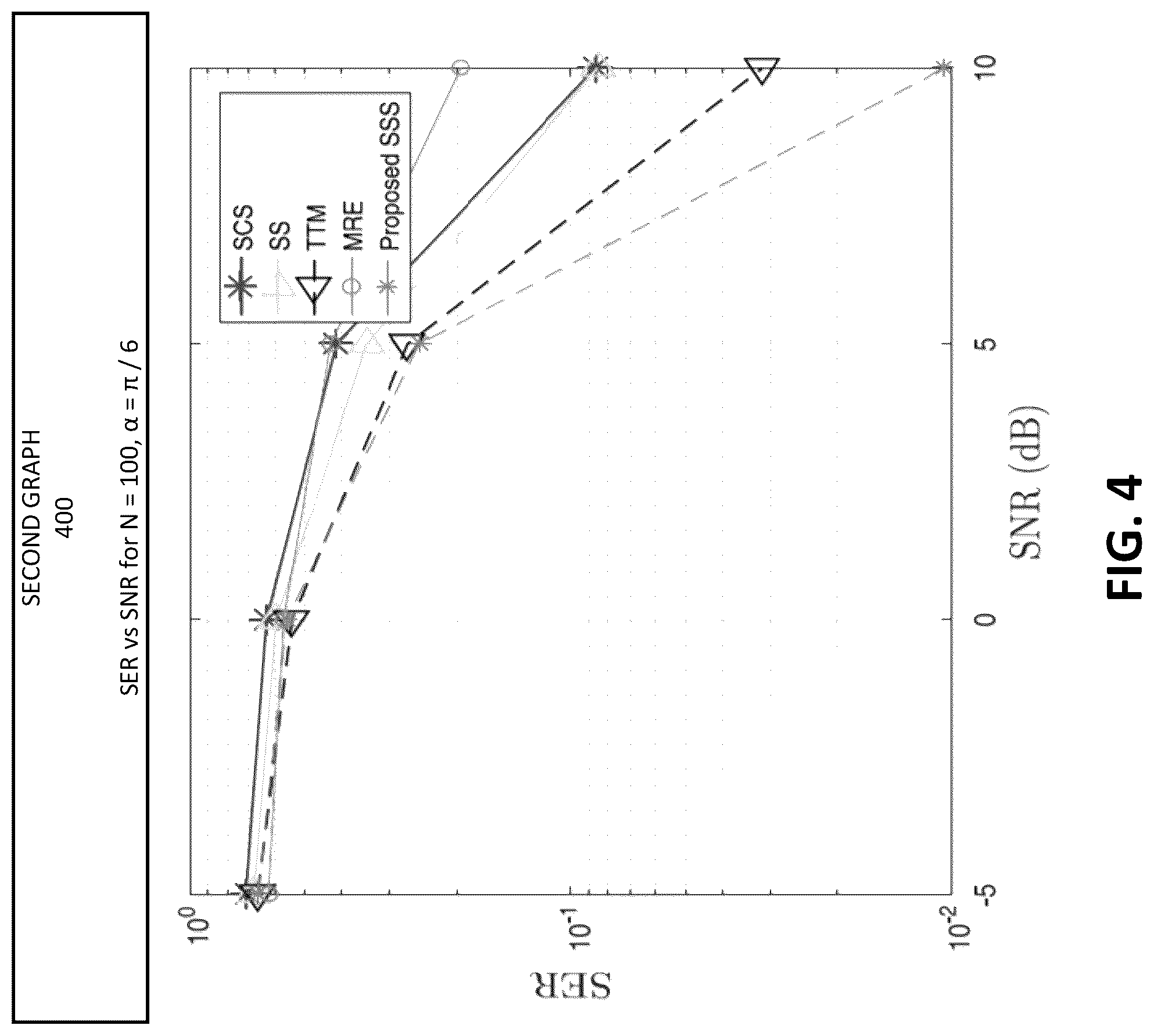 Patent US12155431 Figure 4 – Blind signal estimation using structured subspace technique