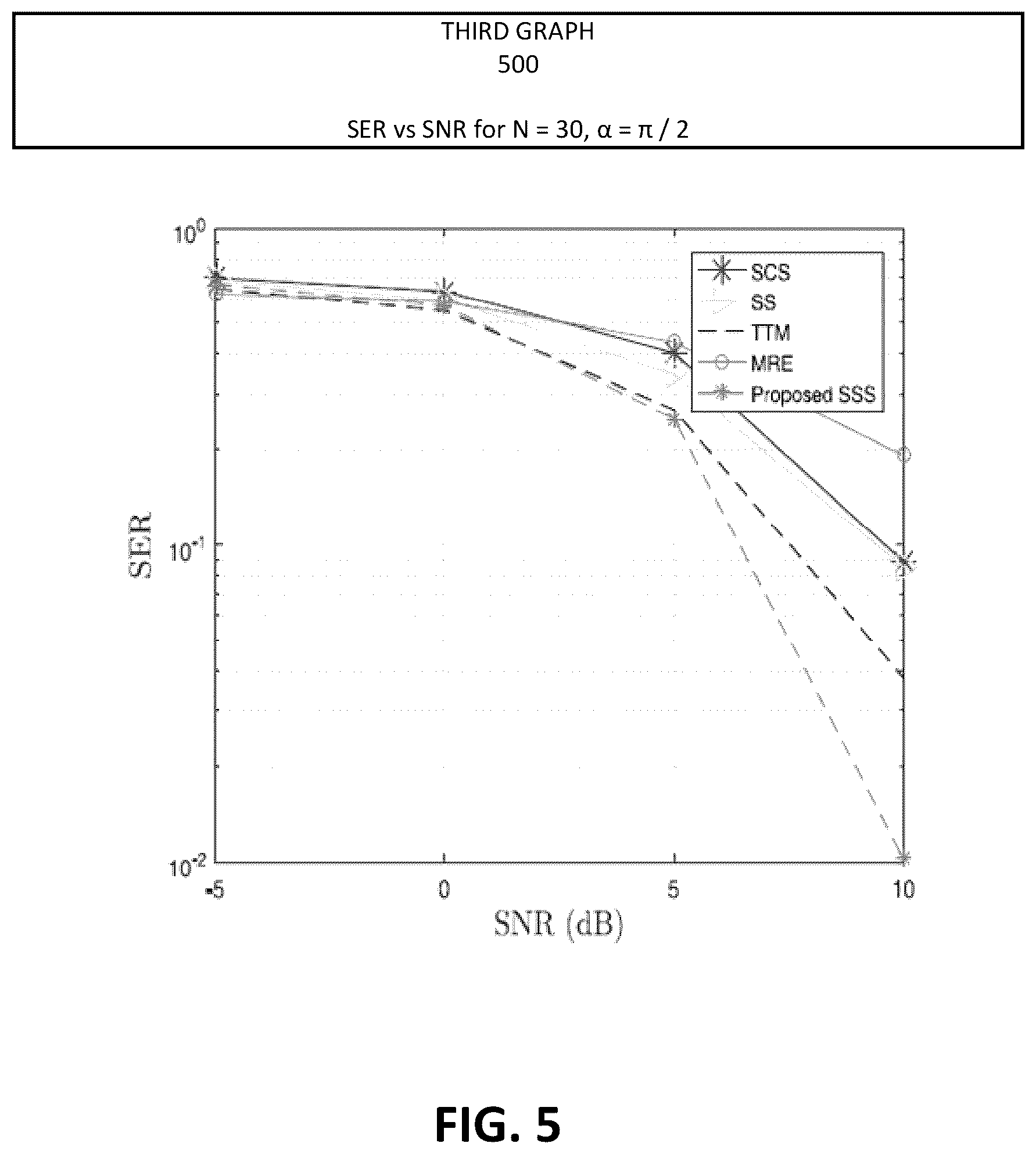 Patent US12155431 Figure 5 – Blind signal estimation using structured subspace technique