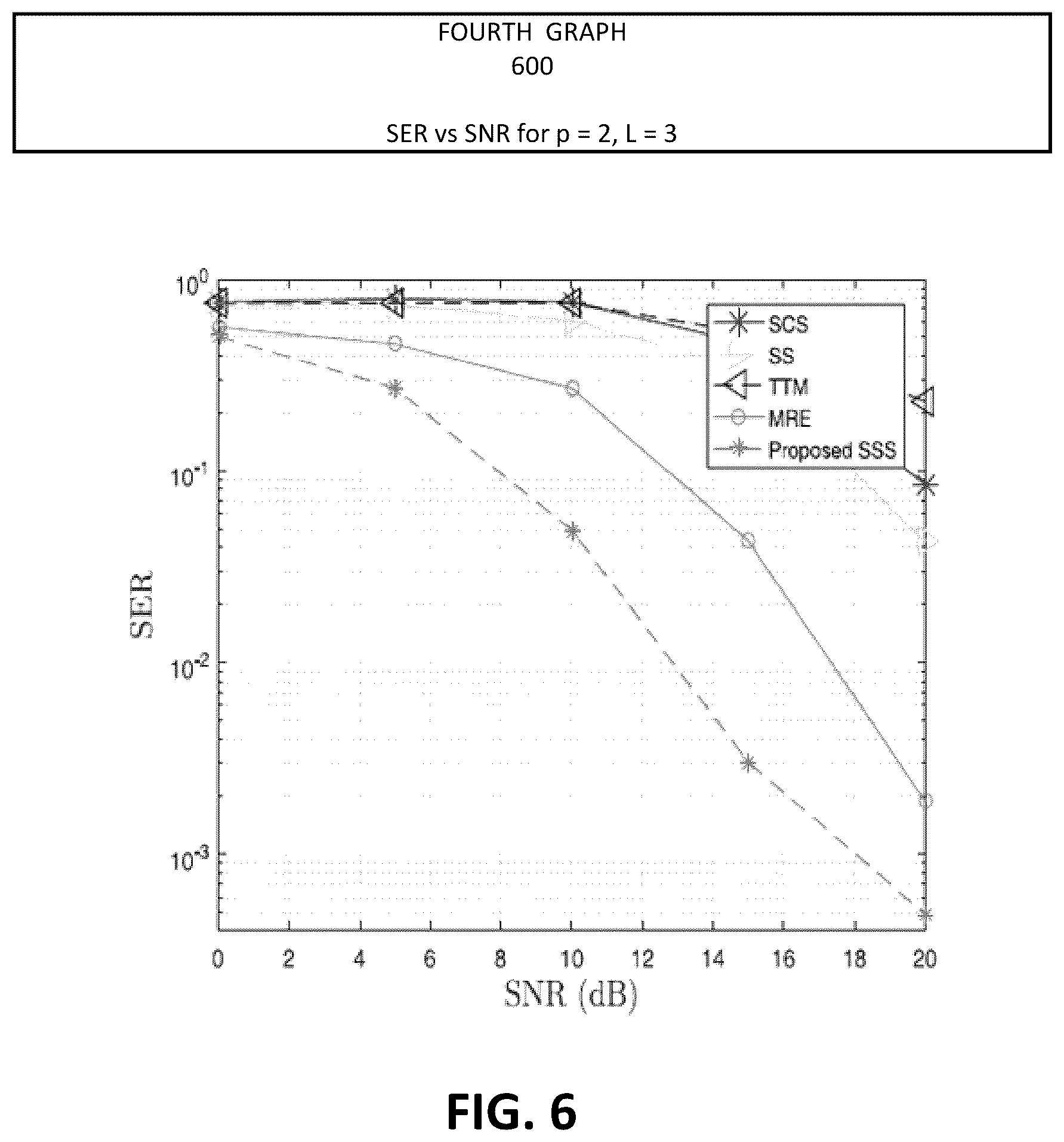 Patent US12155431 Figure 6 – Blind signal estimation using structured subspace technique