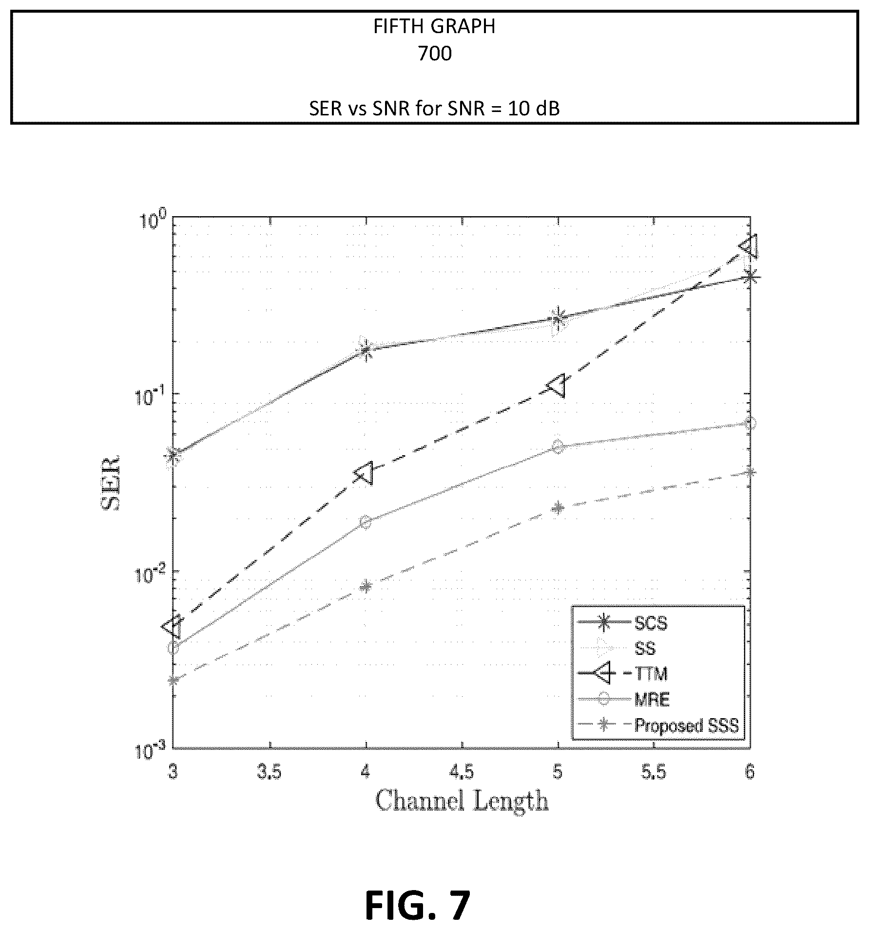 Patent US12155431 Figure 7 – Blind signal estimation using structured subspace technique