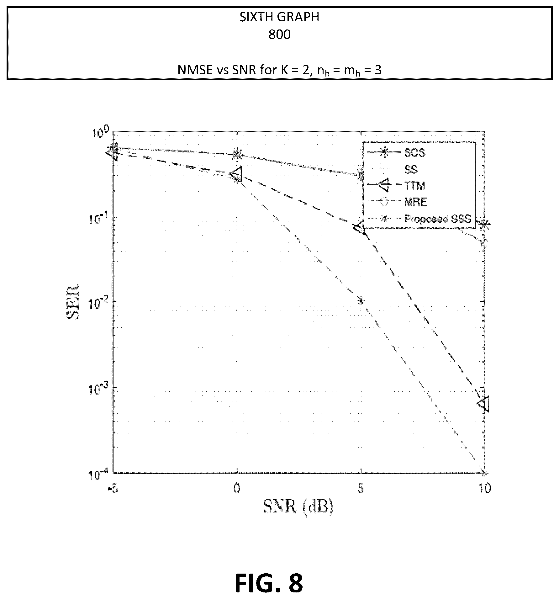 Patent US12155431 Figure 8 – Blind signal estimation using structured subspace technique