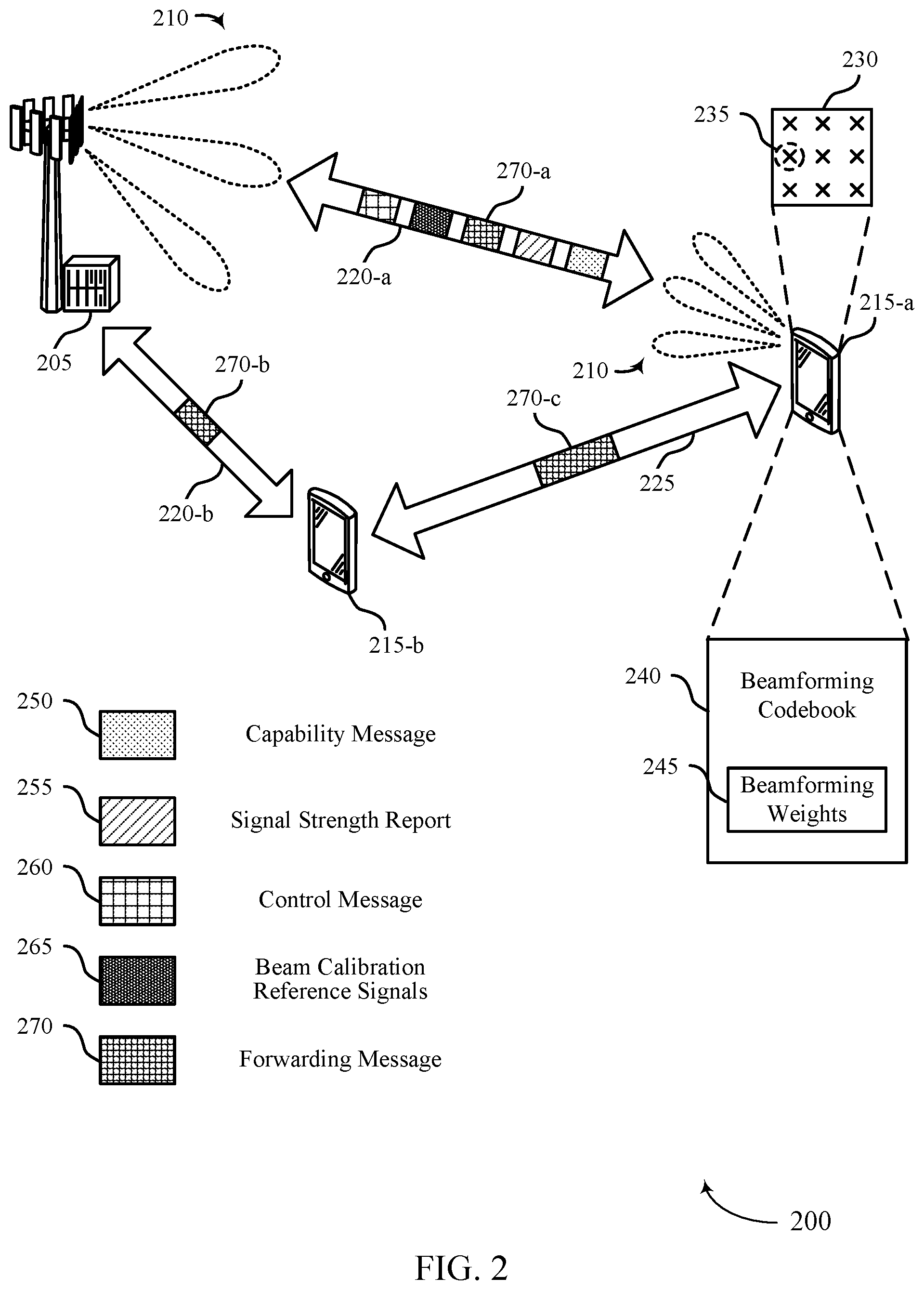 Patent US12155432 Figure 2 – Techniques for over-the-air beamforming codebook generation