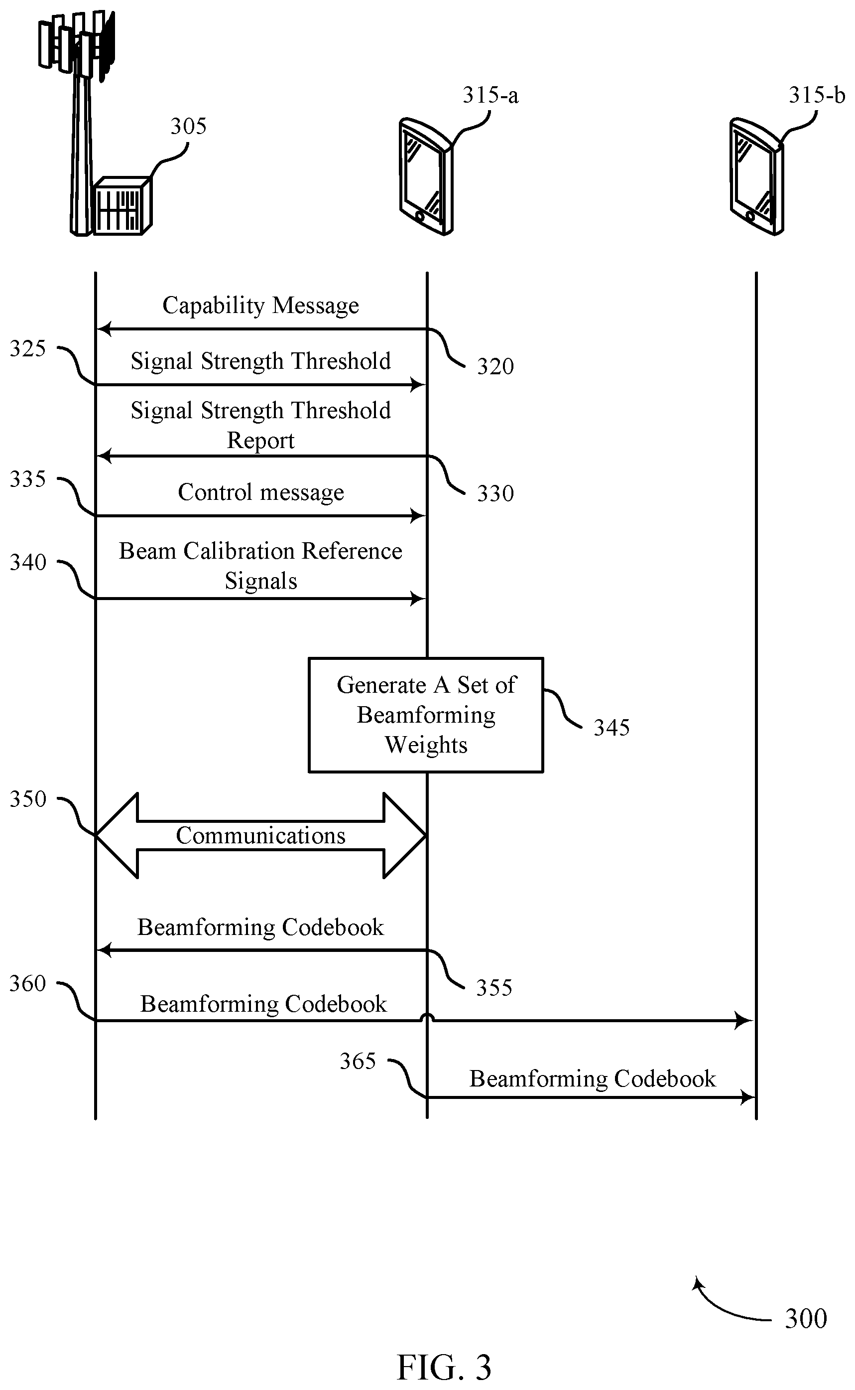 Patent US12155432 Figure 3 – Techniques for over-the-air beamforming codebook generation