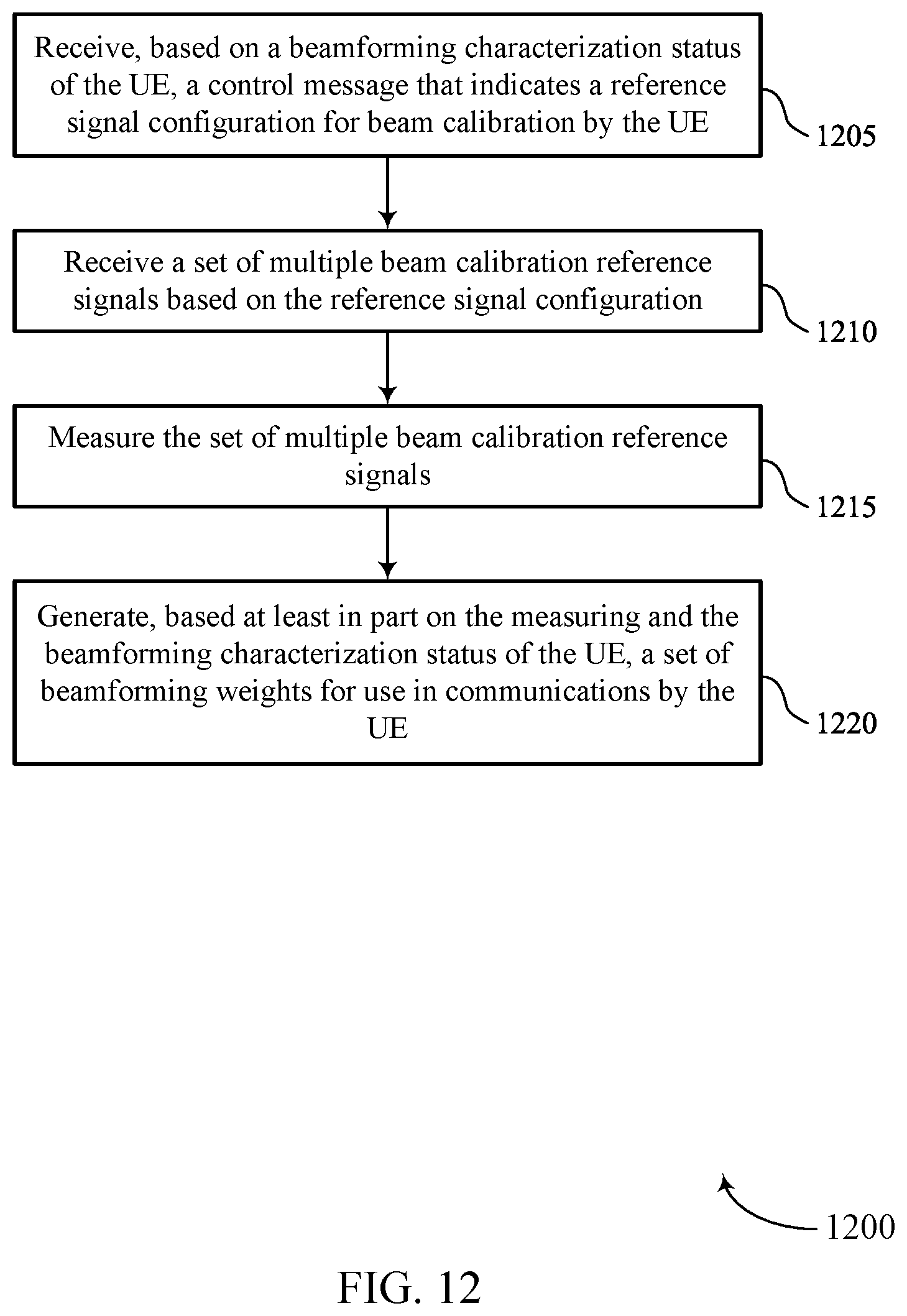 Patent US12155432 Figure 12 – Techniques for over-the-air beamforming codebook generation